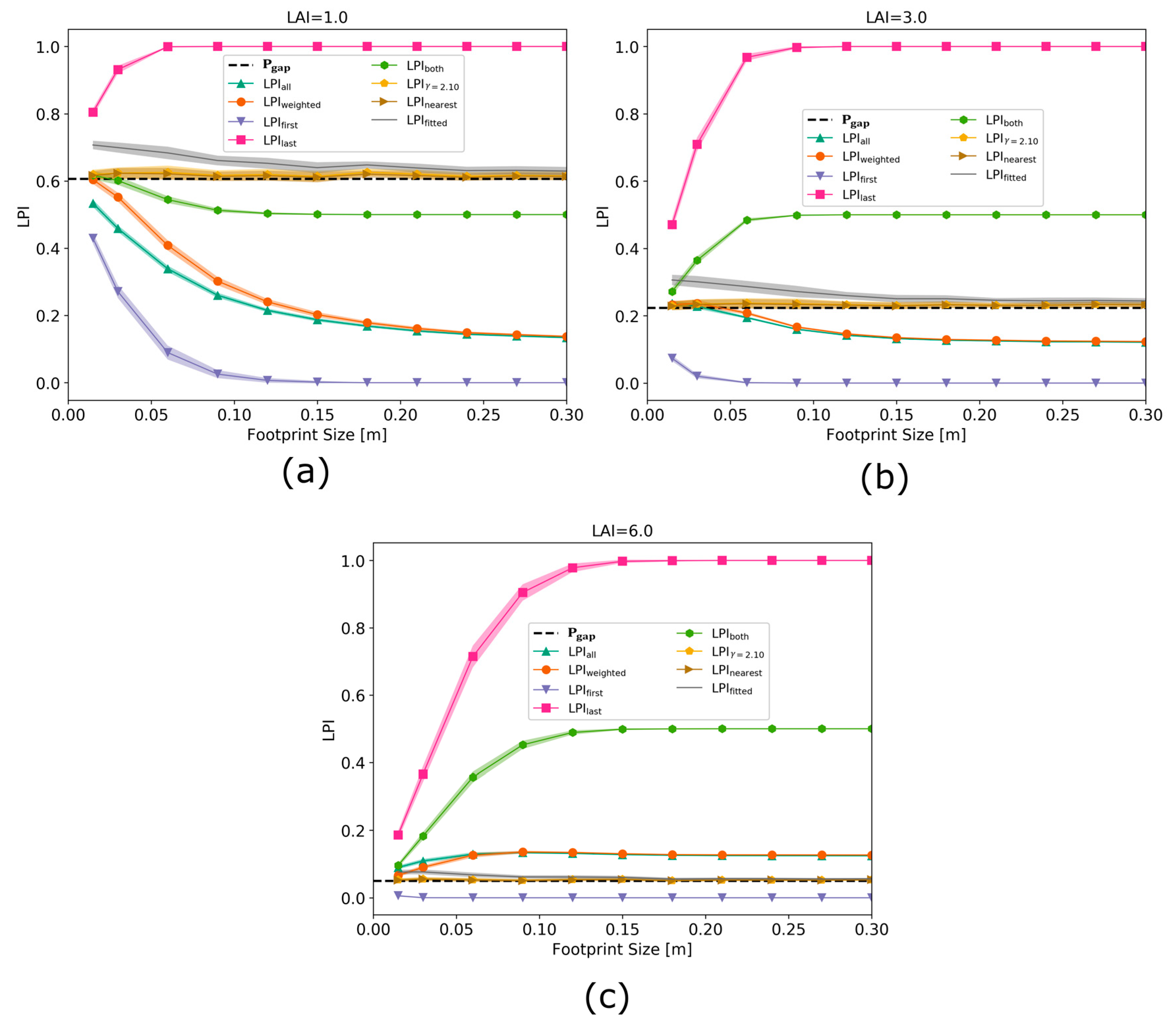 Remotesensing 12 00004 g003 Remotesensing 12 00004 g003