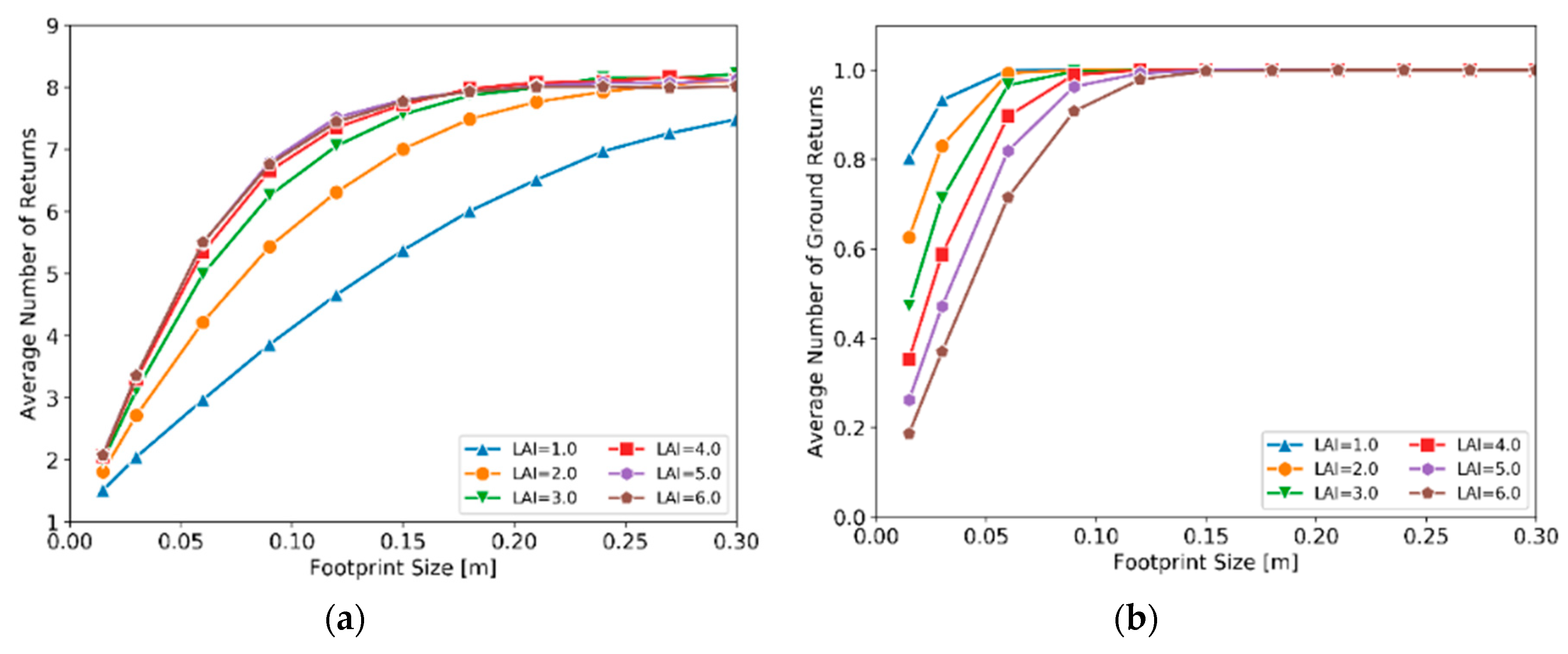 Remotesensing 12 00004 g004 Remotesensing 12 00004 g004