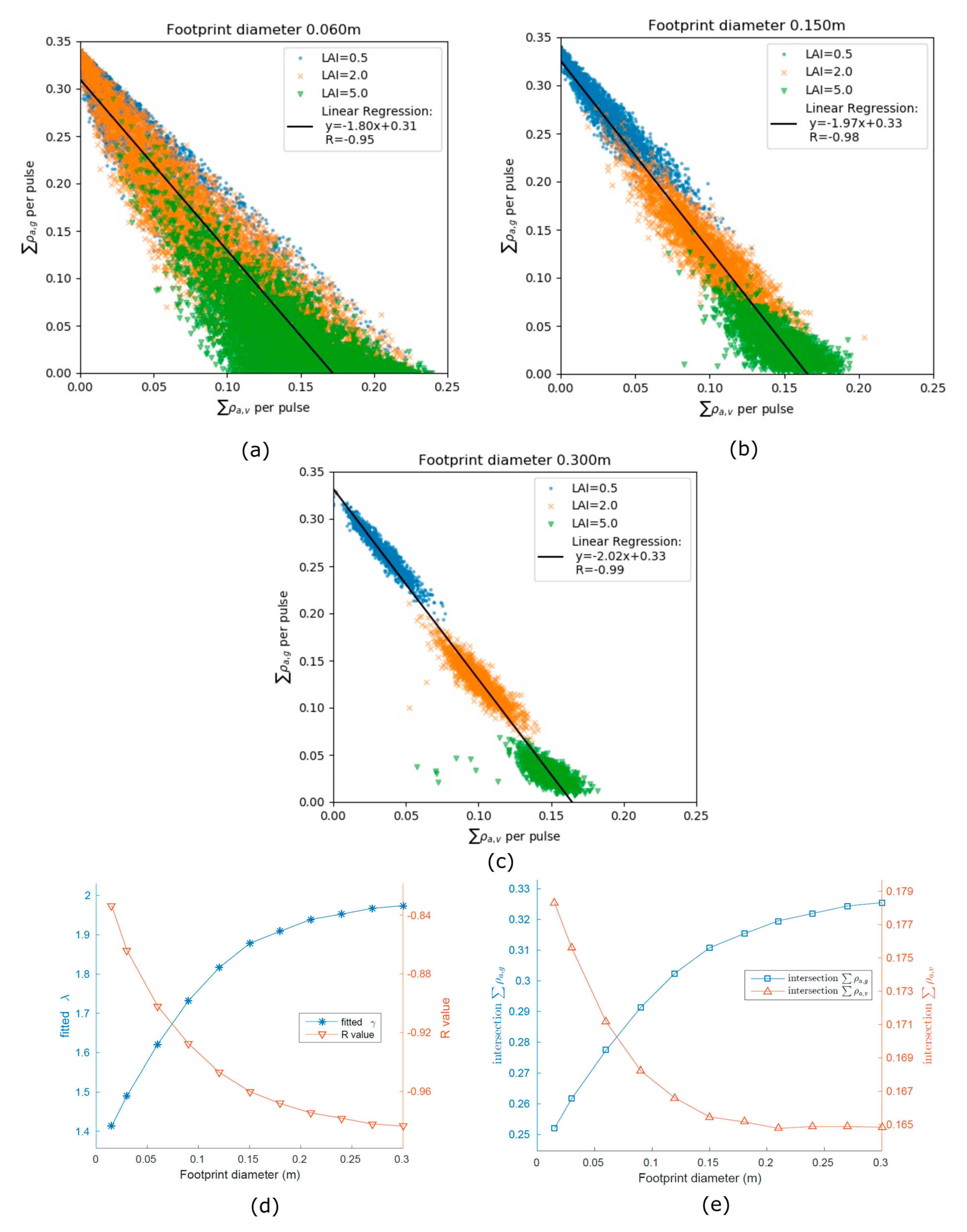 Remotesensing 12 00004 g005 Remotesensing 12 00004 g005