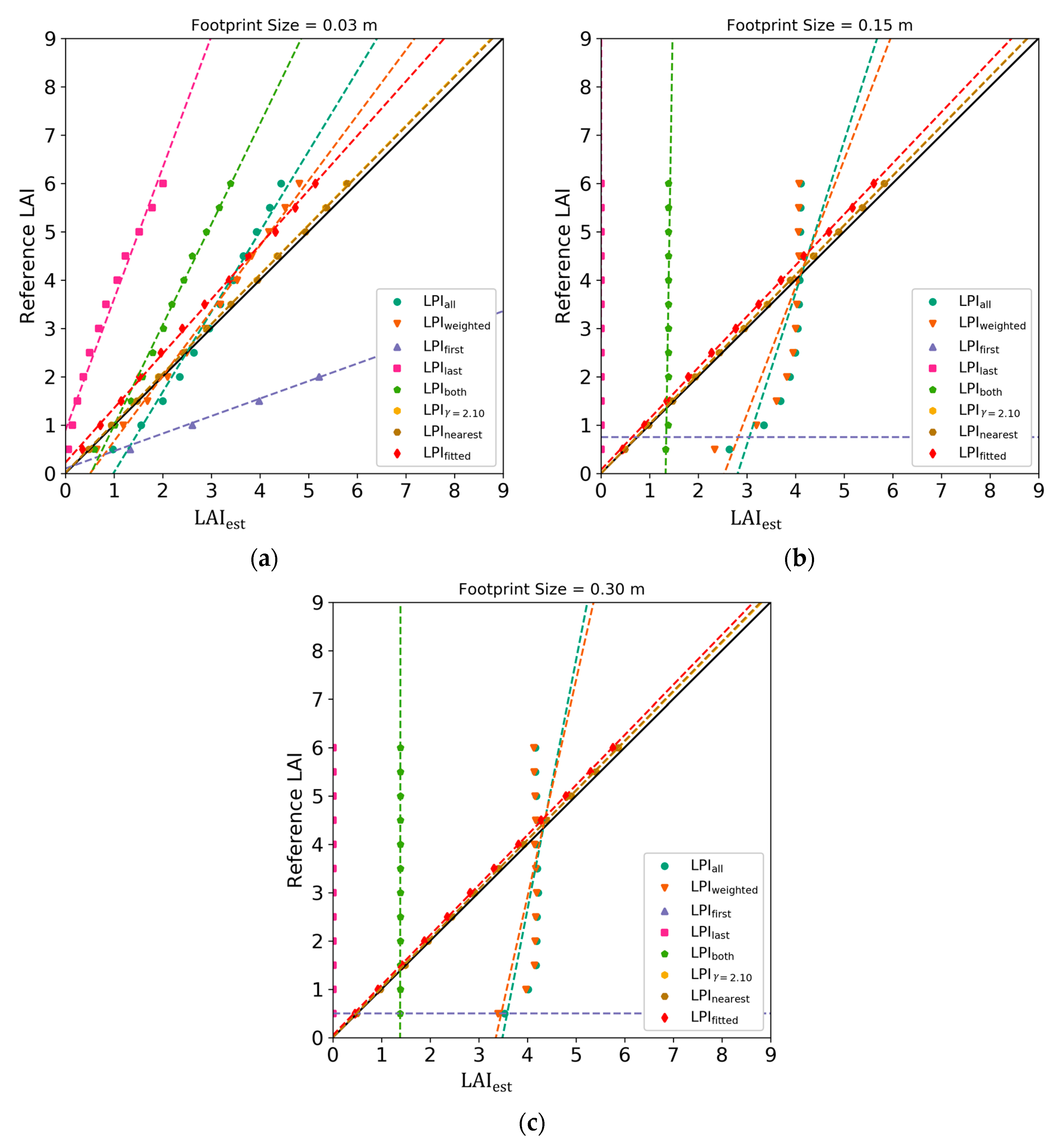 Remotesensing 12 00004 g007 Remotesensing 12 00004 g007