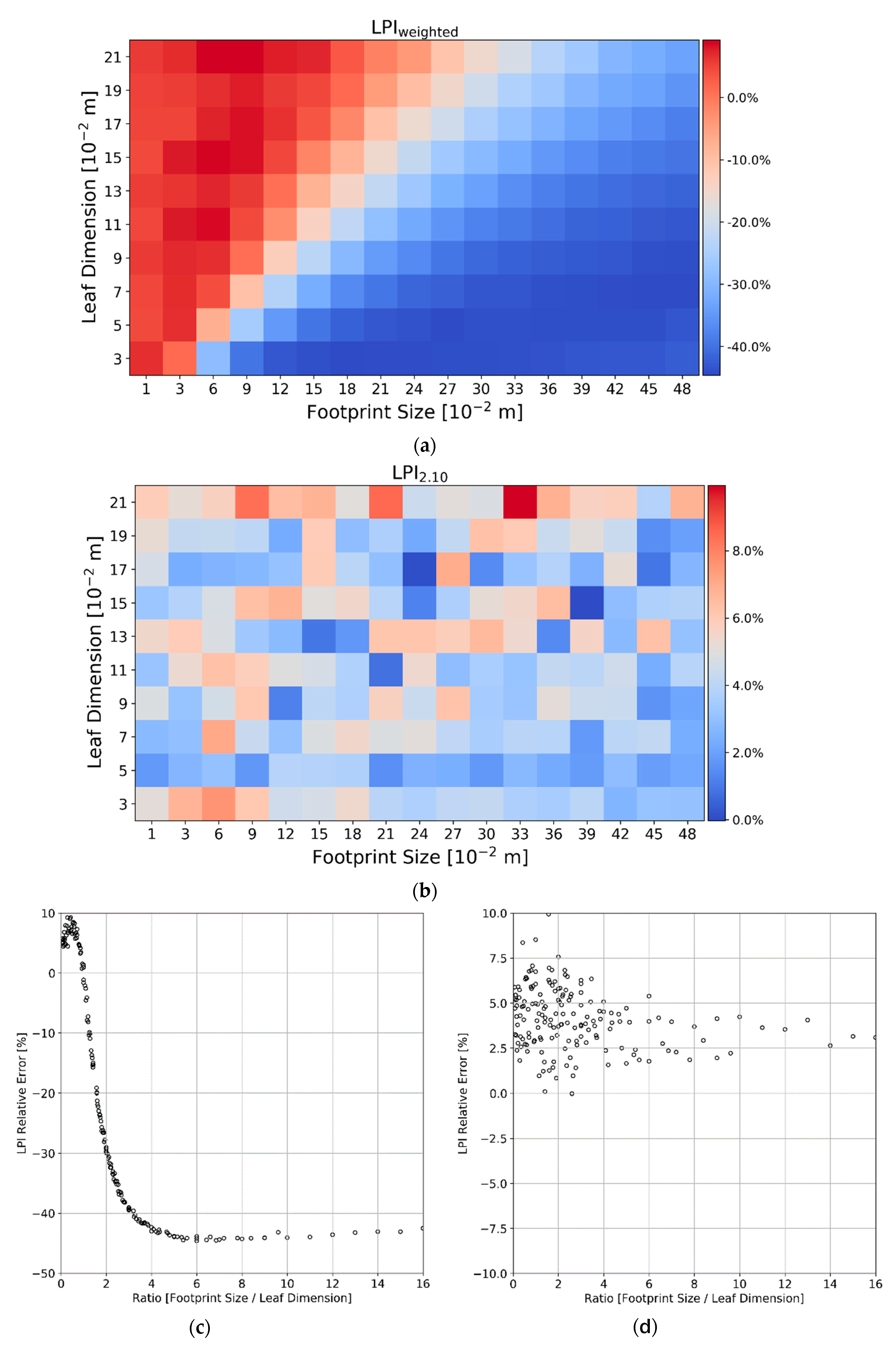 Remotesensing 12 00004 g008 Remotesensing 12 00004 g008
