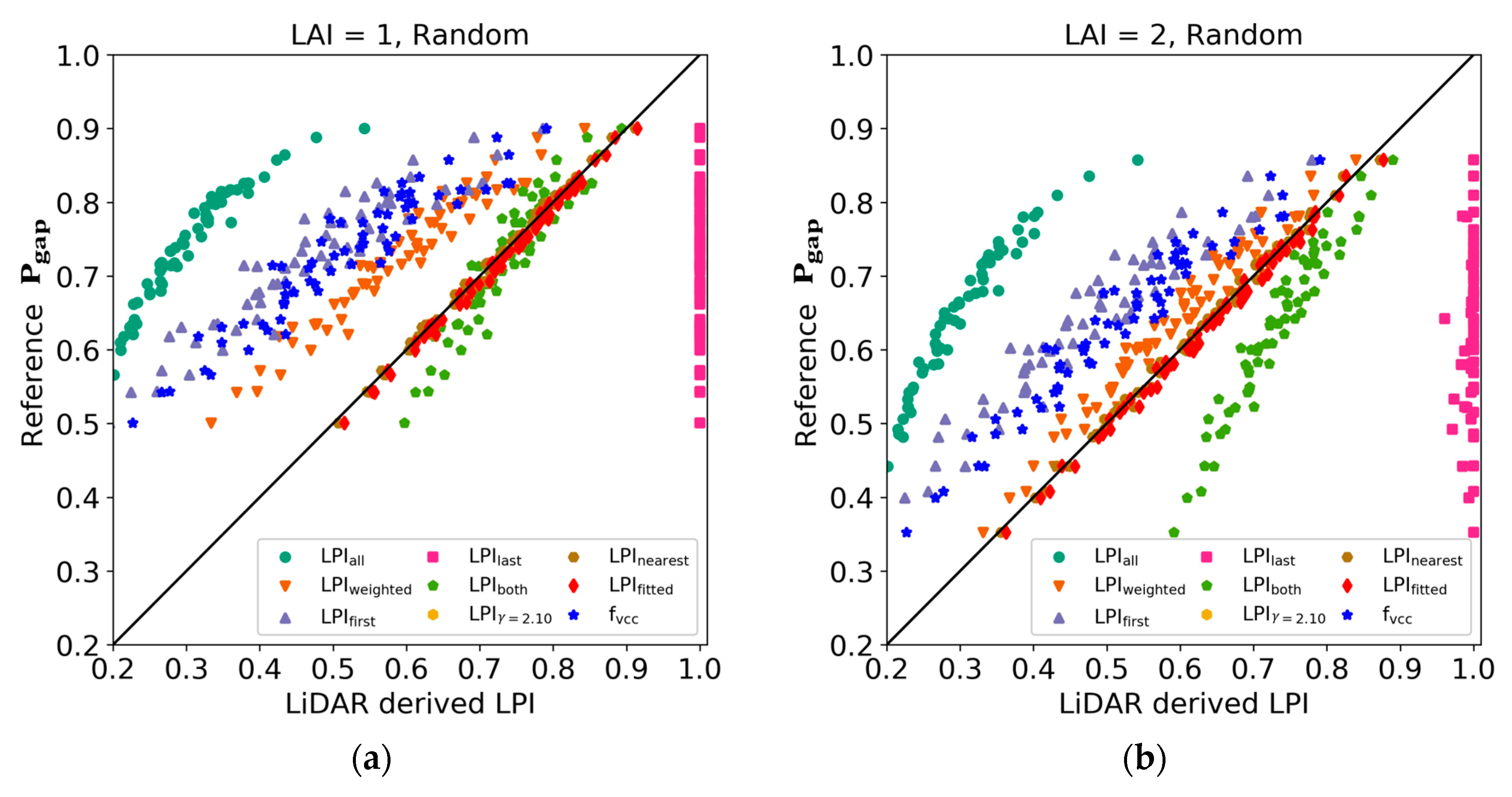 Remotesensing 12 00004 g009a Remotesensing 12 00004 g009a