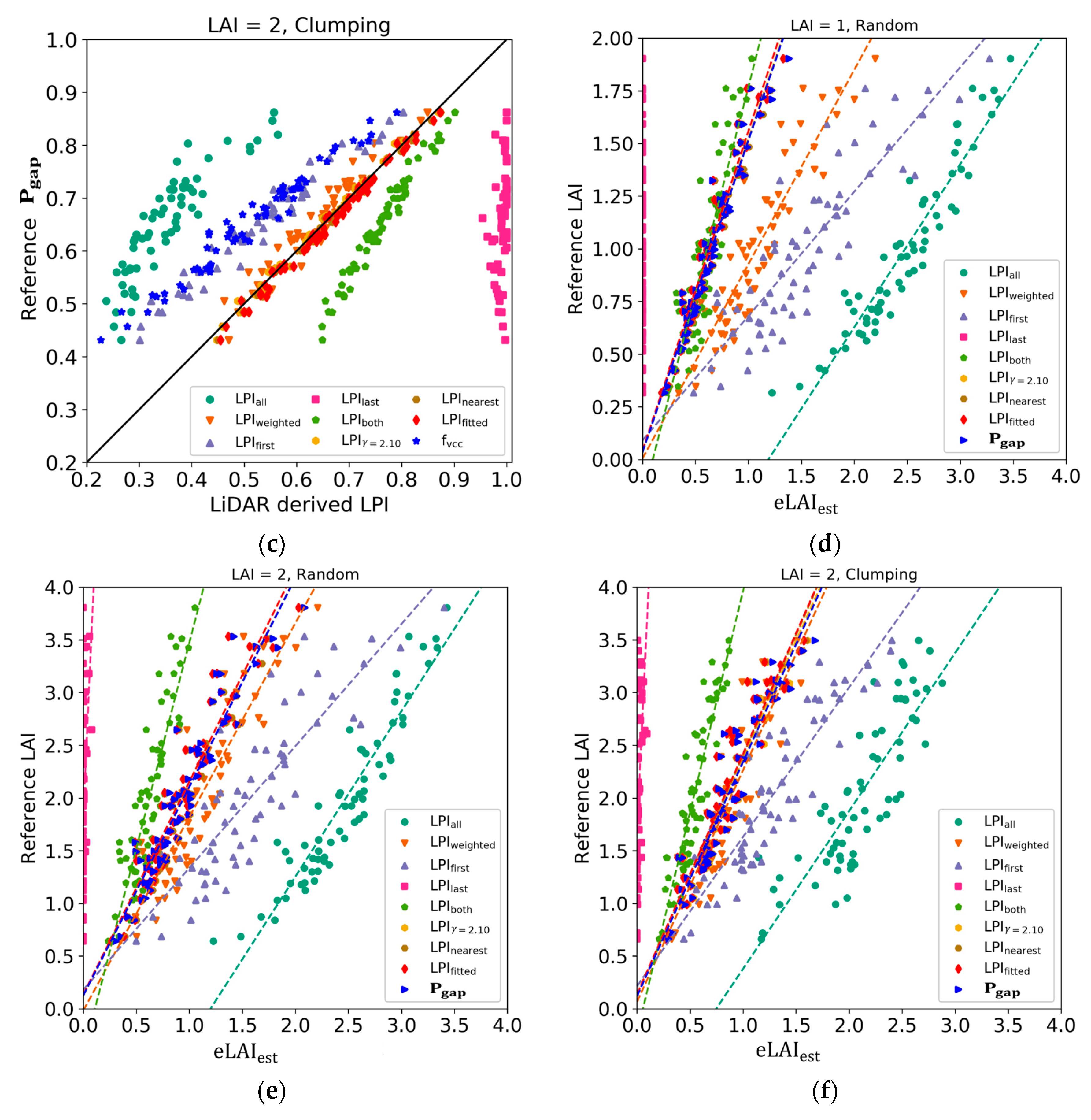 Remotesensing 12 00004 g009b Remotesensing 12 00004 g009b