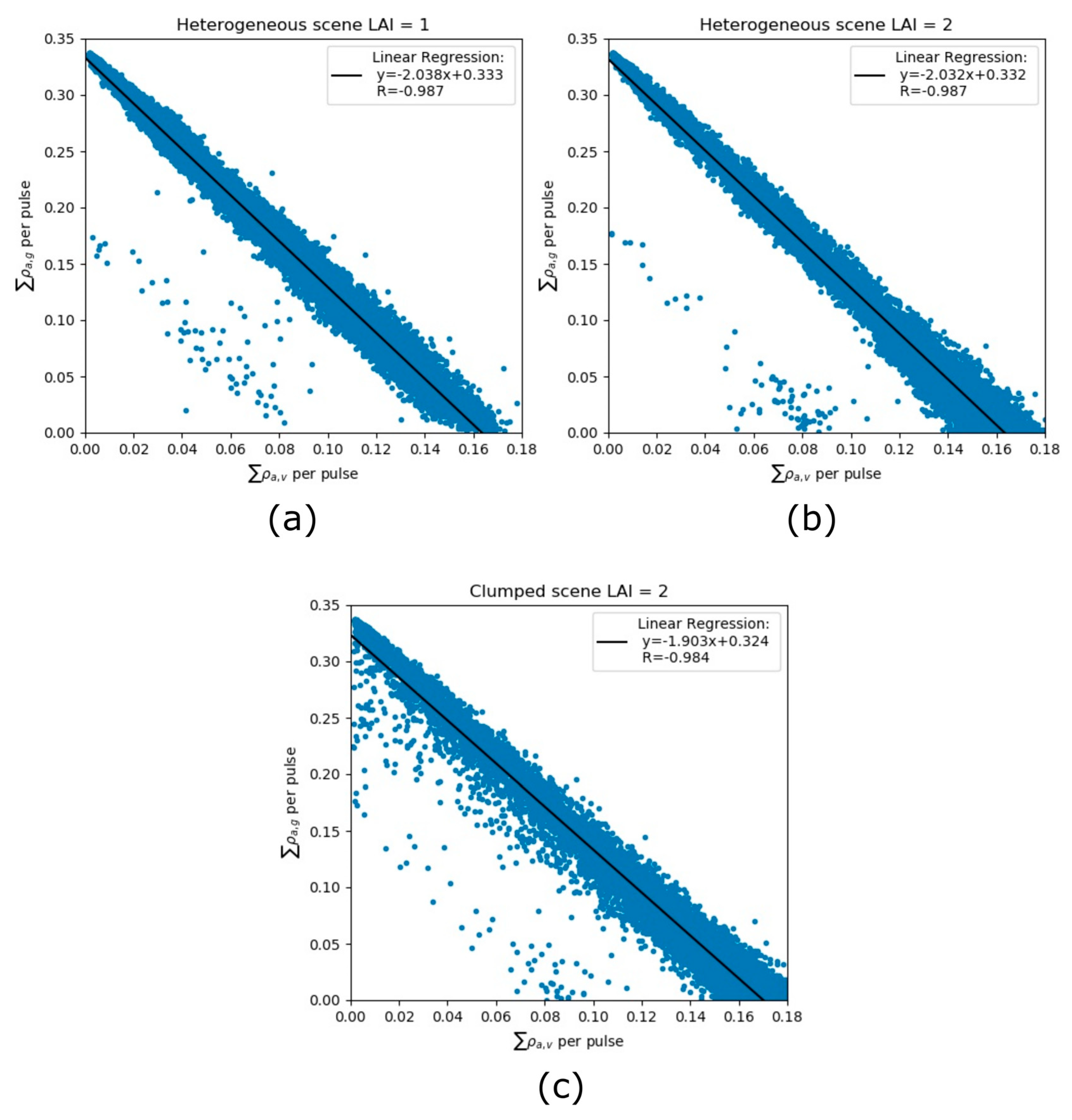 Remotesensing 12 00004 g010 Remotesensing 12 00004 g010