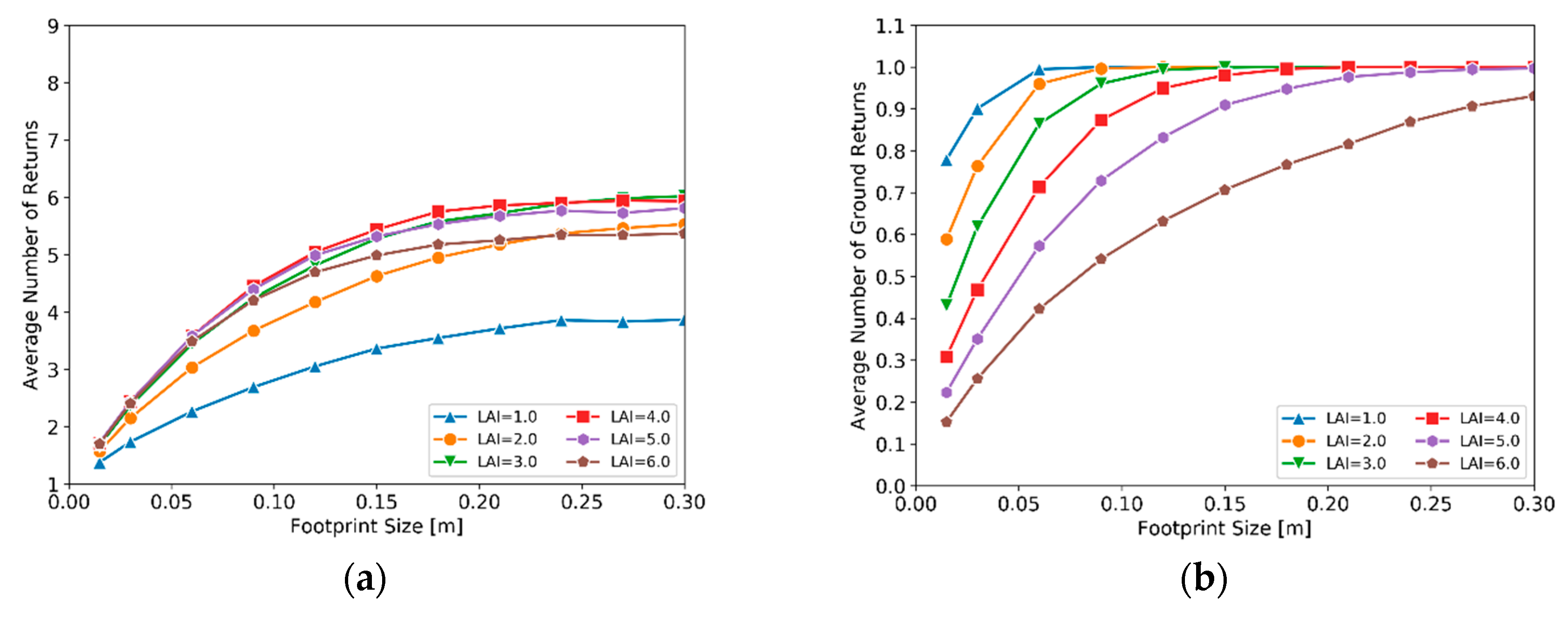 Remotesensing 12 00004 g0a3 Remotesensing 12 00004 g0a3