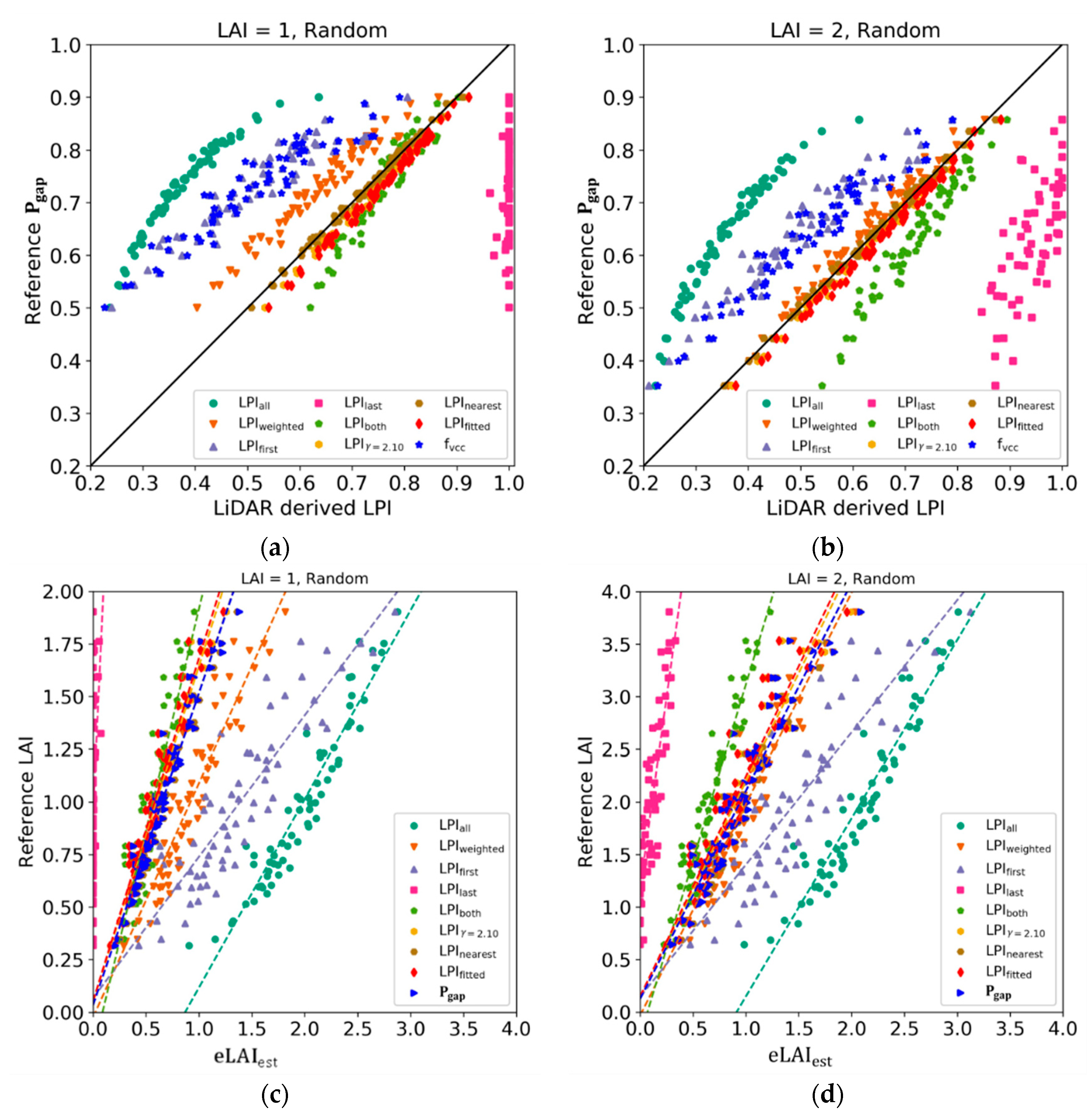 Remotesensing 12 00004 g0a4 Remotesensing 12 00004 g0a4