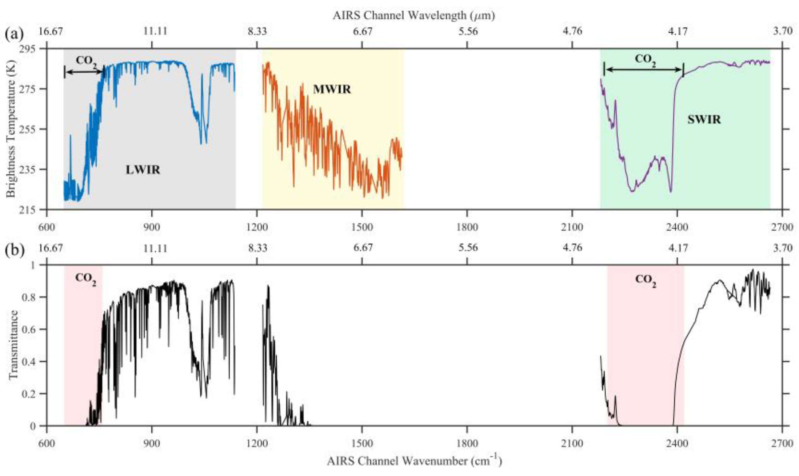 Remotesensing 12 00006 g001 Remotesensing 12 00006 g001