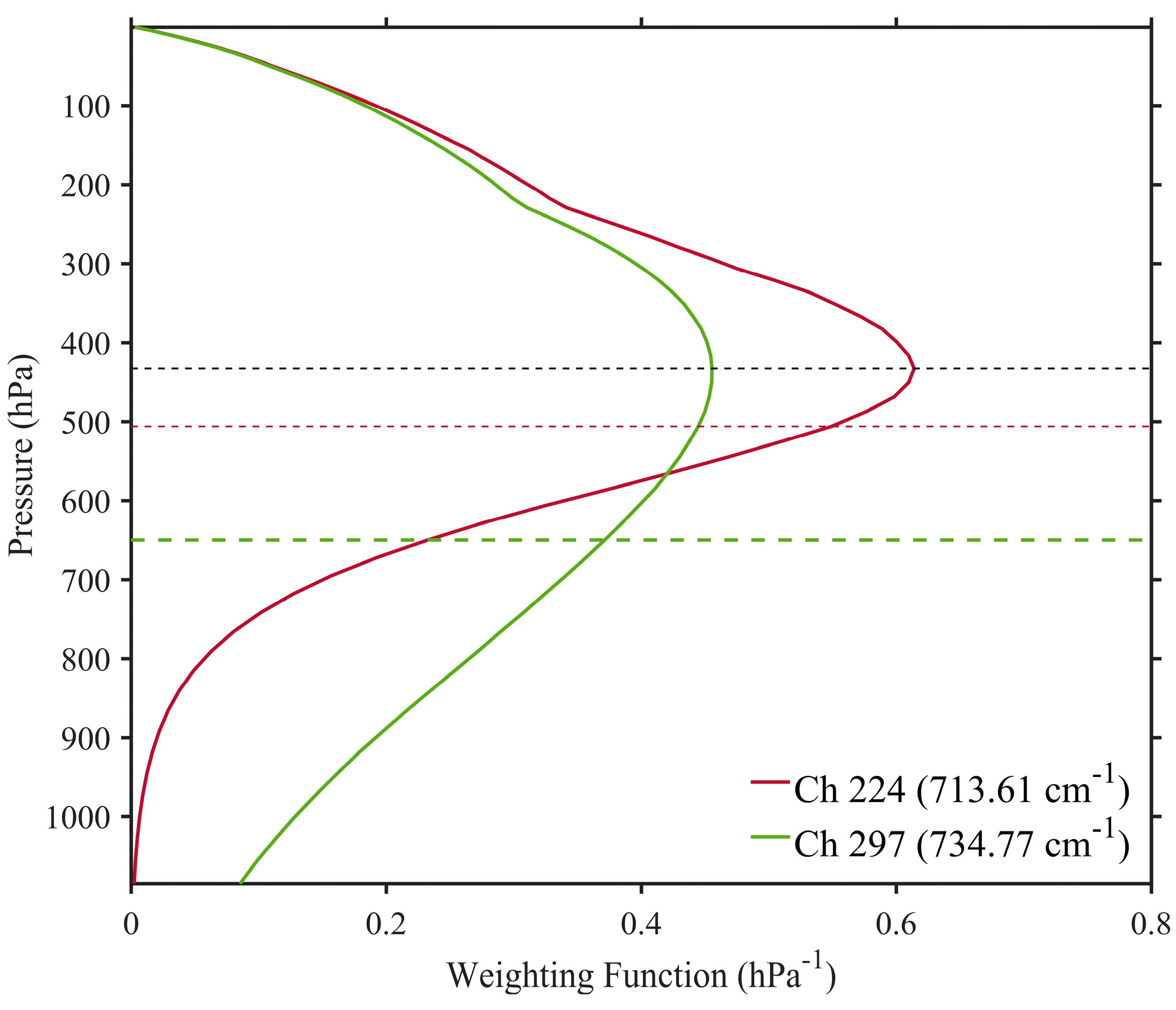 Remotesensing 12 00006 g004 Remotesensing 12 00006 g004