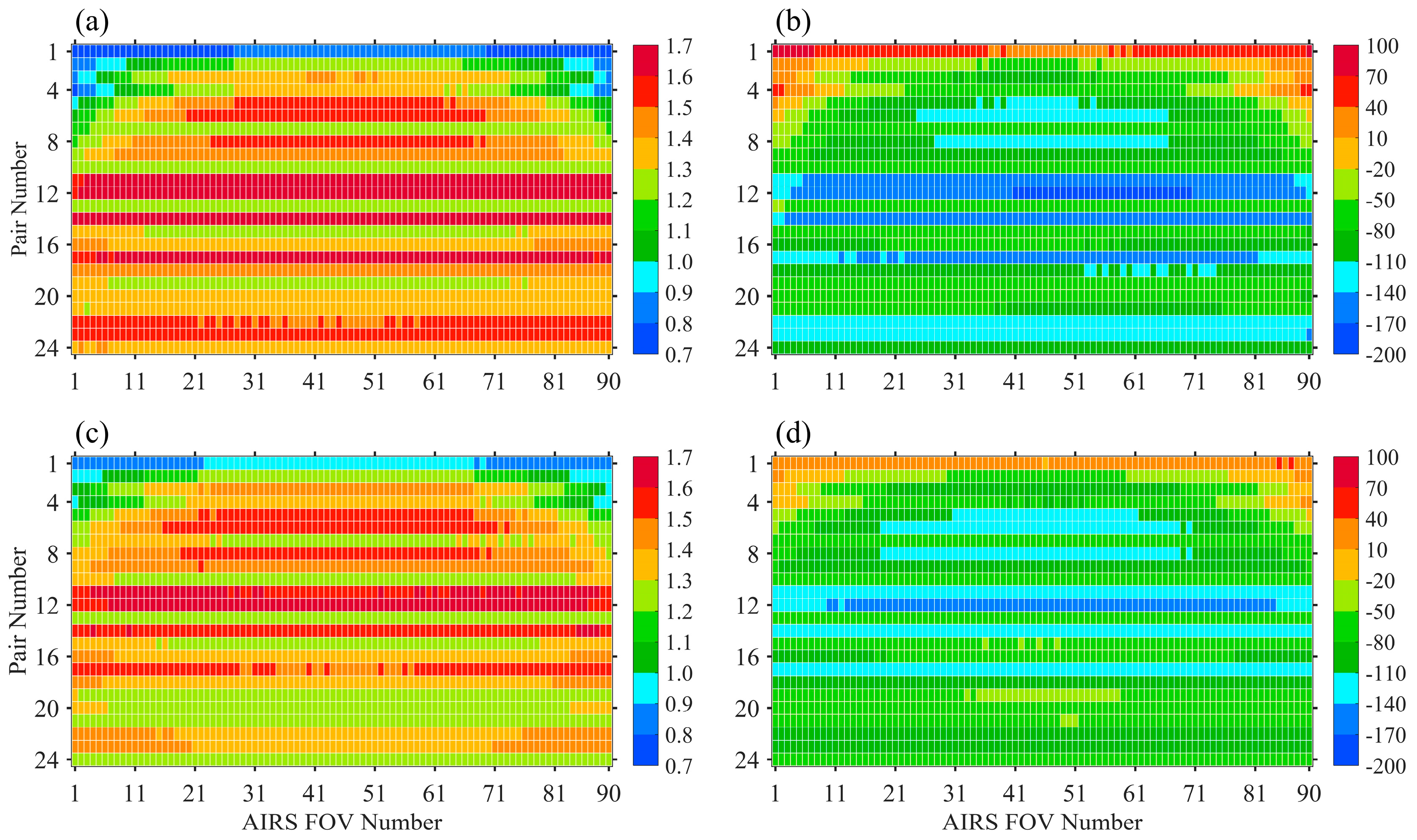 Remotesensing 12 00006 g007 Remotesensing 12 00006 g007