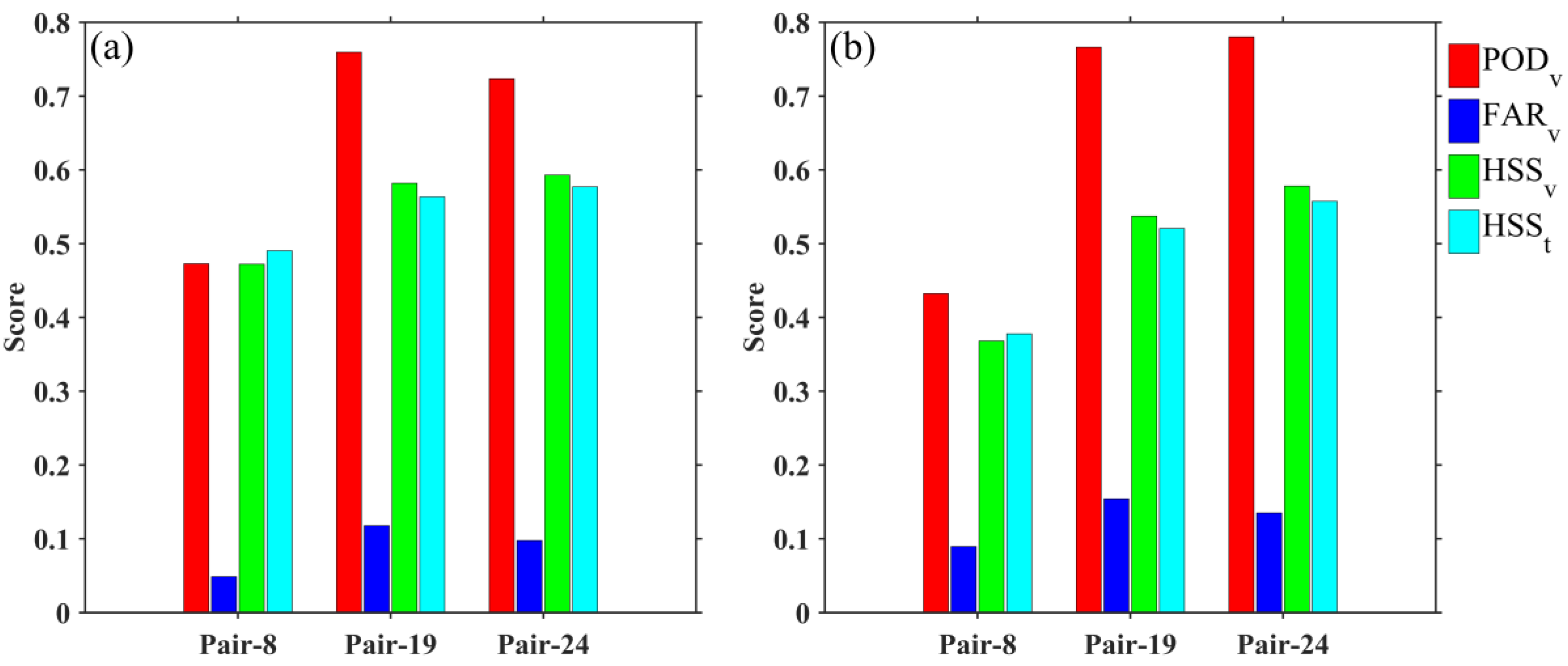 Remotesensing 12 00006 g013 Remotesensing 12 00006 g013
