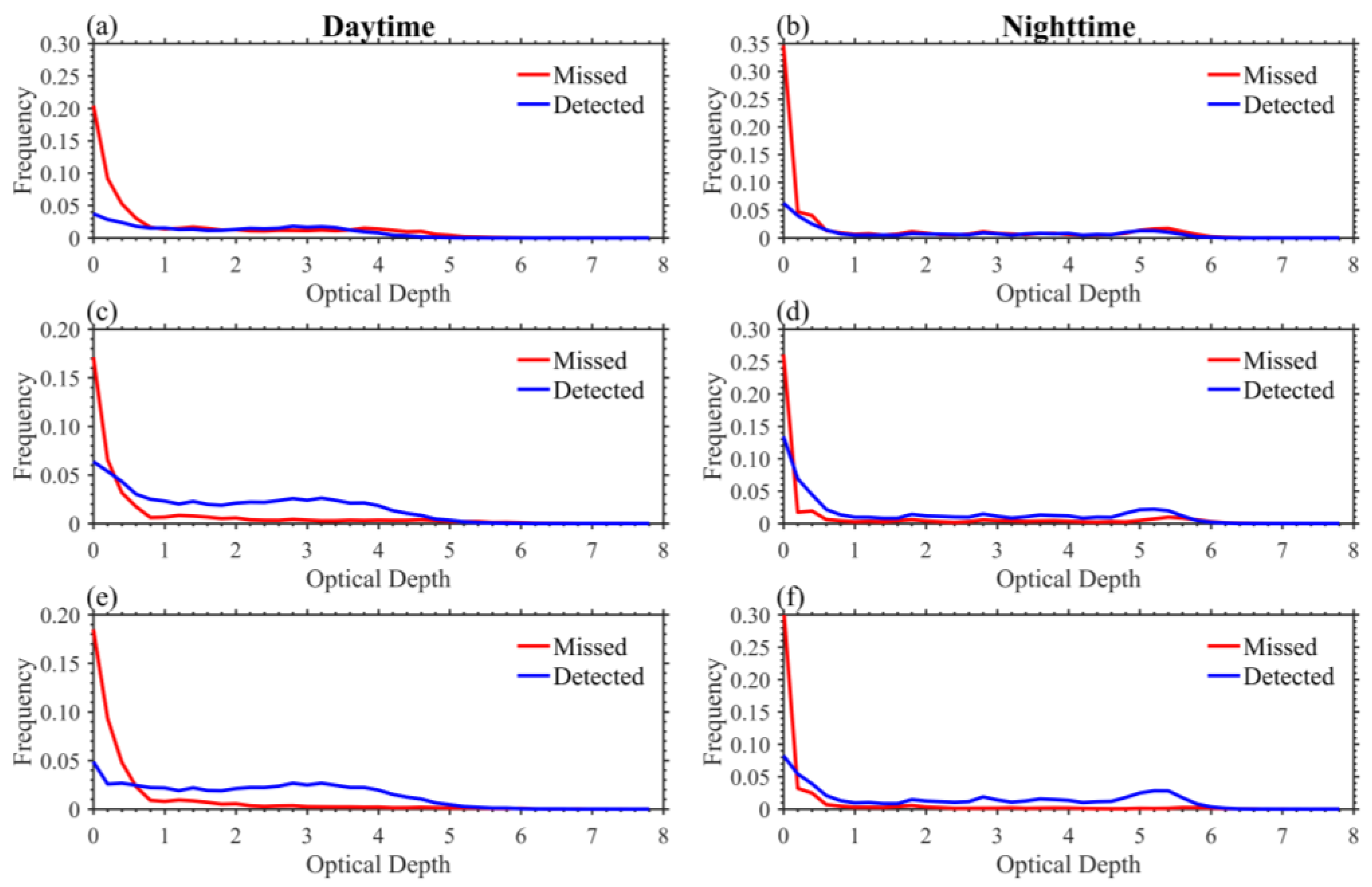 Remotesensing 12 00006 g014 Remotesensing 12 00006 g014