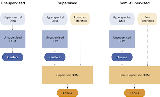 semi supervised learning python example