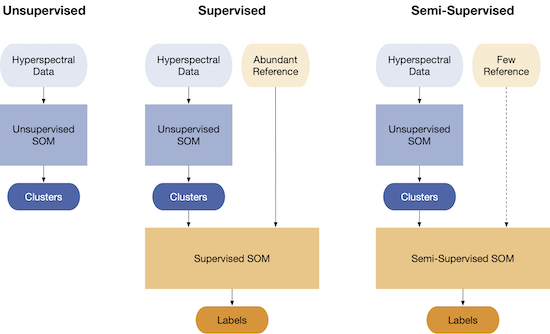 supervised and semi supervised learning