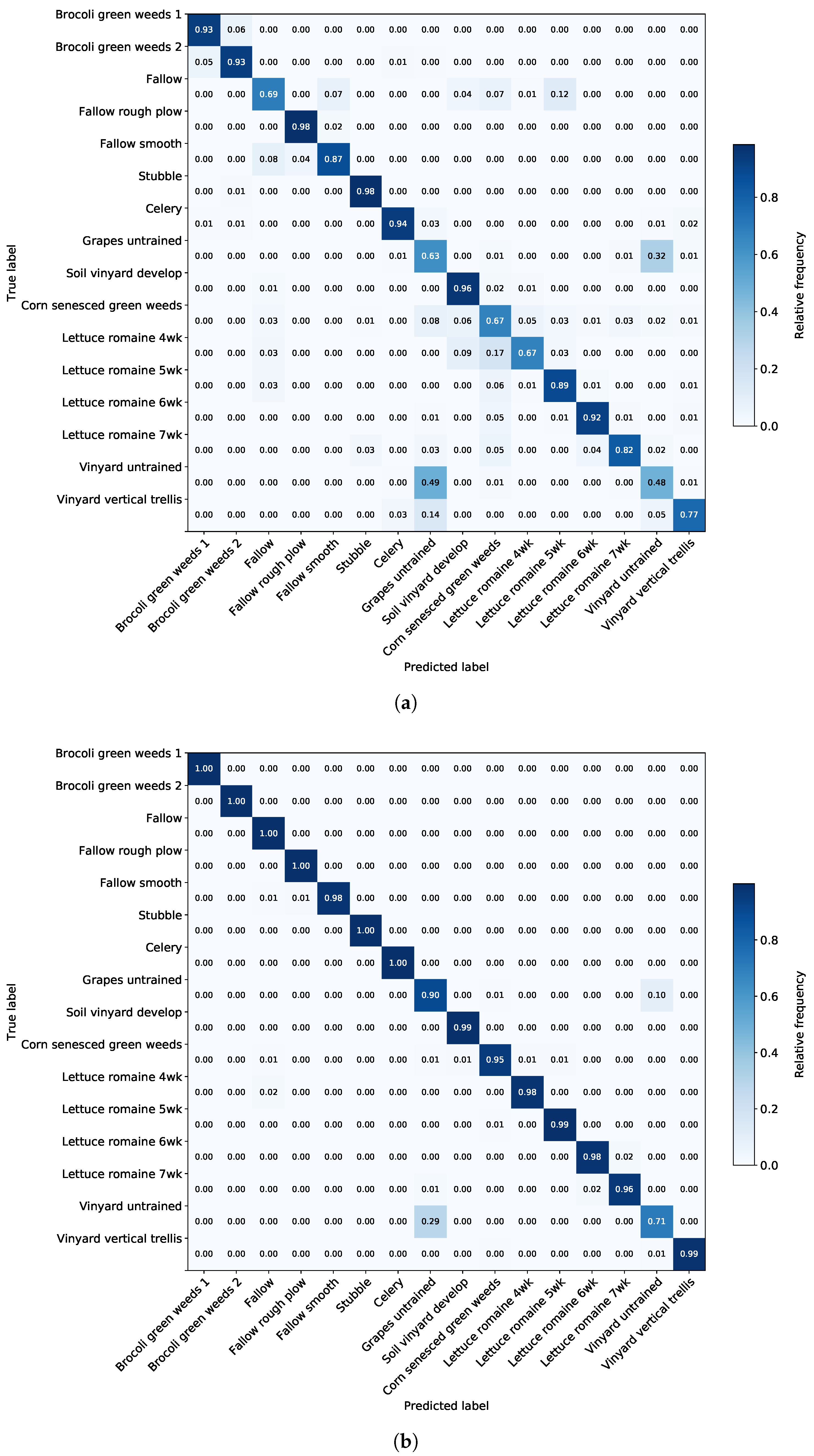Remotesensing 12 00007 g011 Remotesensing 12 00007 g011