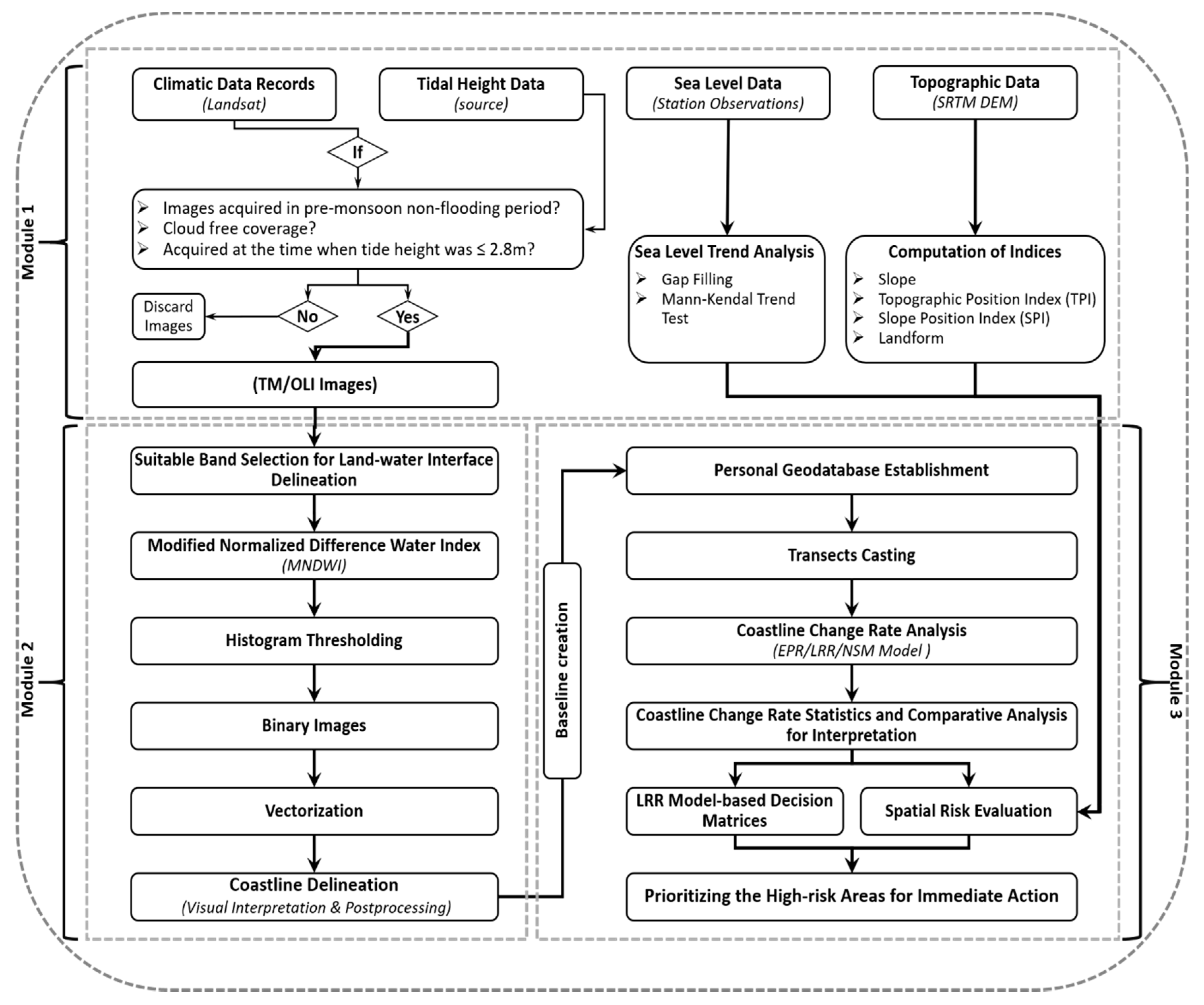 Remotesensing 12 00008 g003 Remotesensing 12 00008 g003