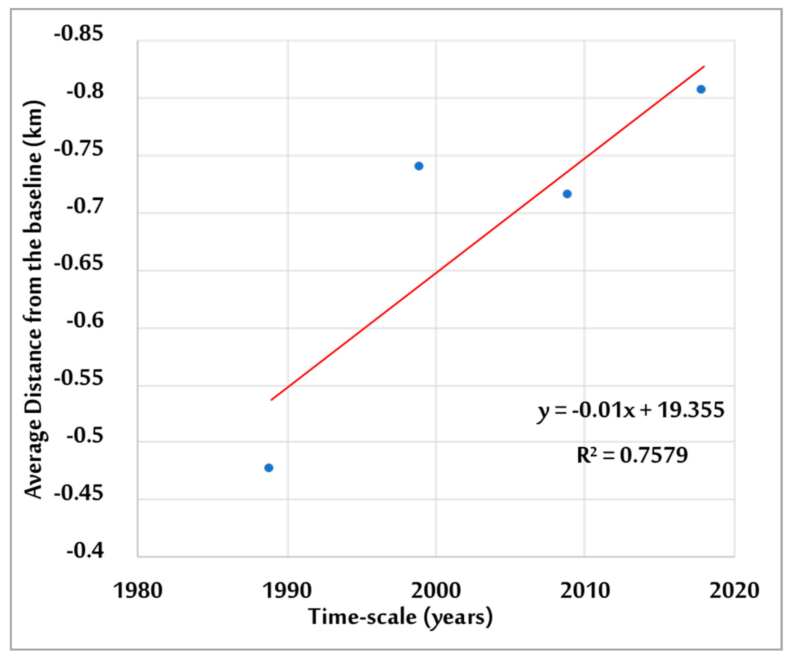 Remotesensing 12 00008 g008 Remotesensing 12 00008 g008
