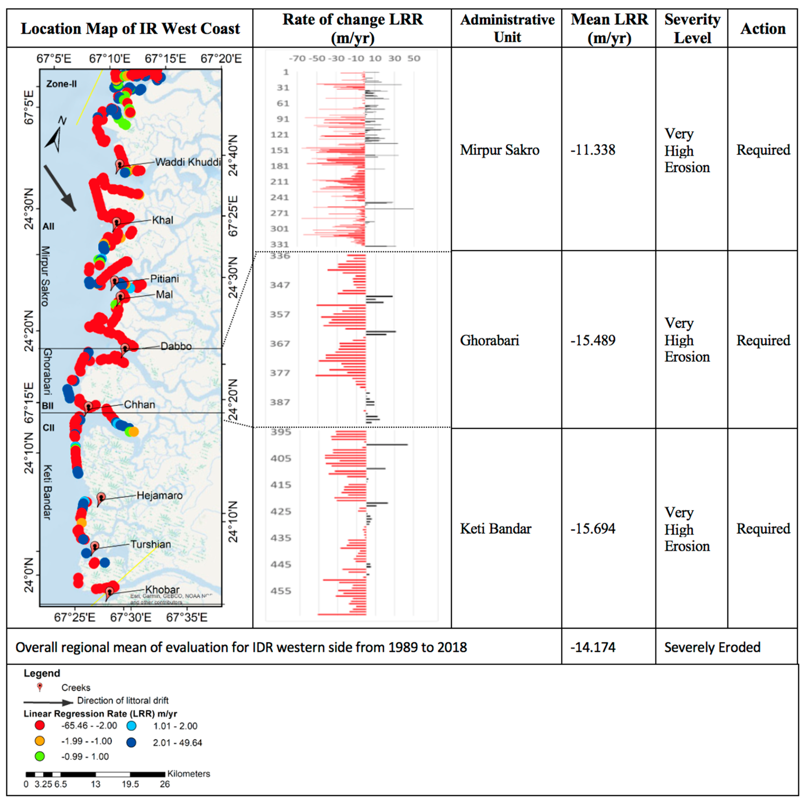Remotesensing 12 00008 g011 Remotesensing 12 00008 g011