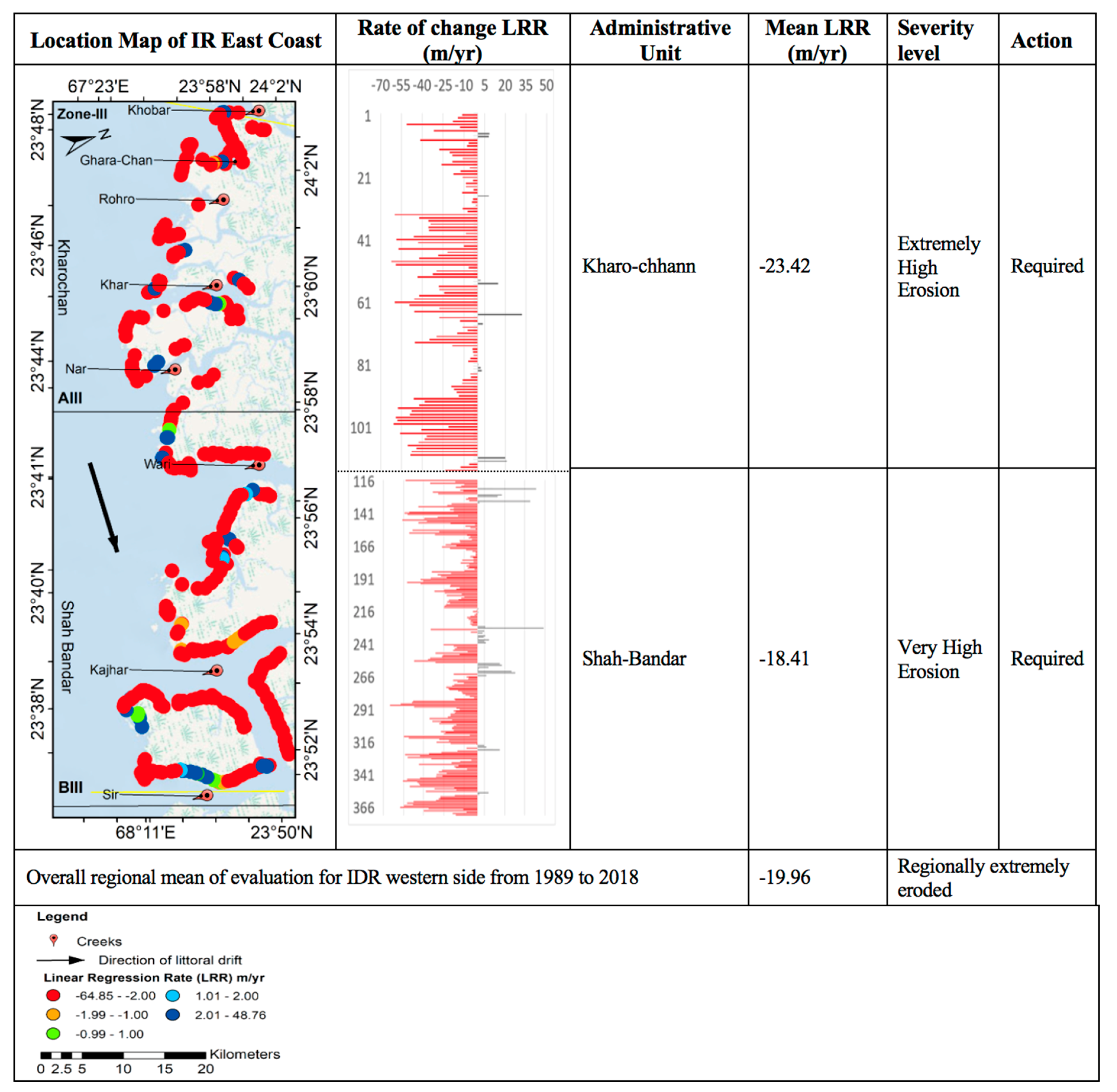 Remotesensing 12 00008 g013 Remotesensing 12 00008 g013