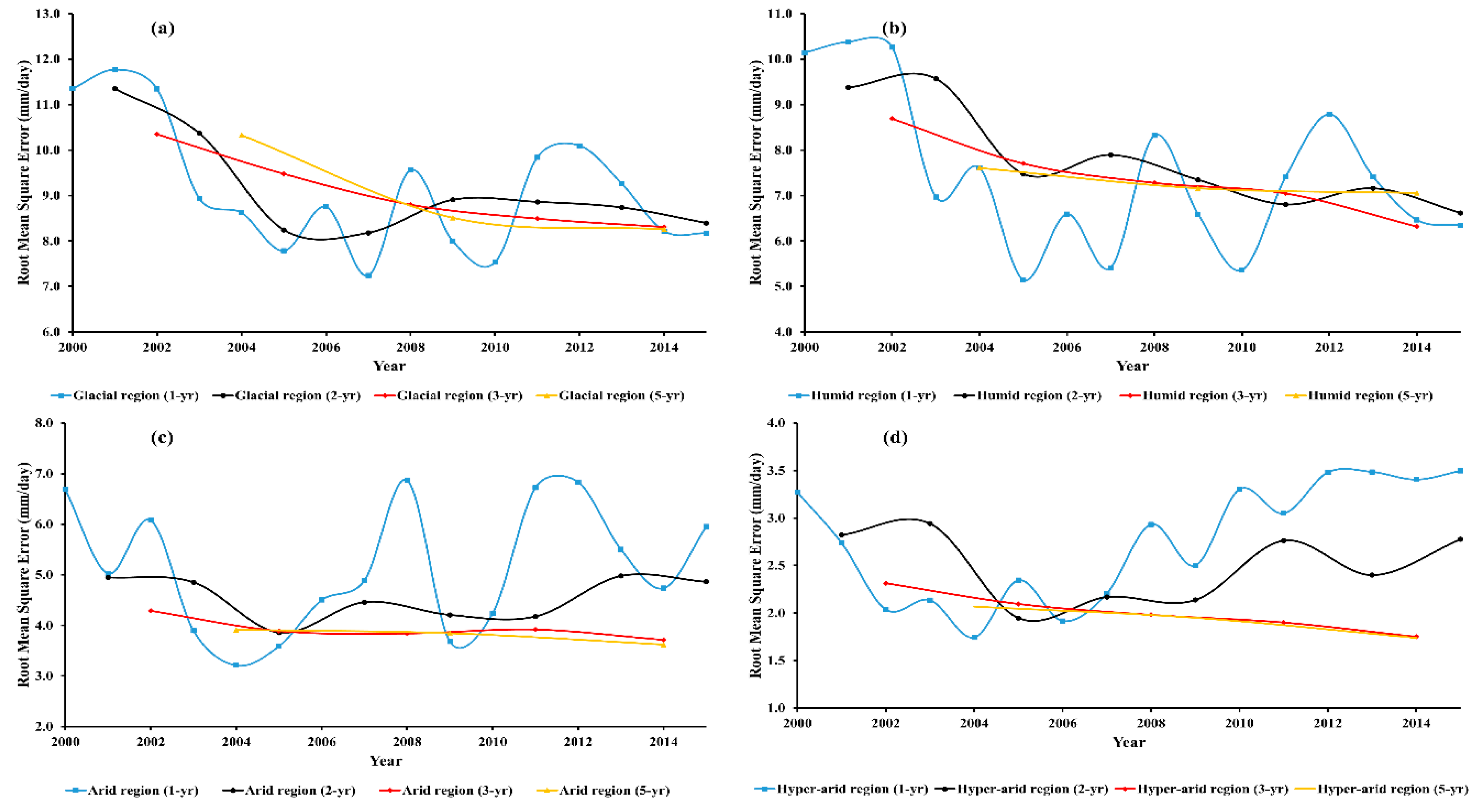 Remotesensing 12 00010 g004 Remotesensing 12 00010 g004