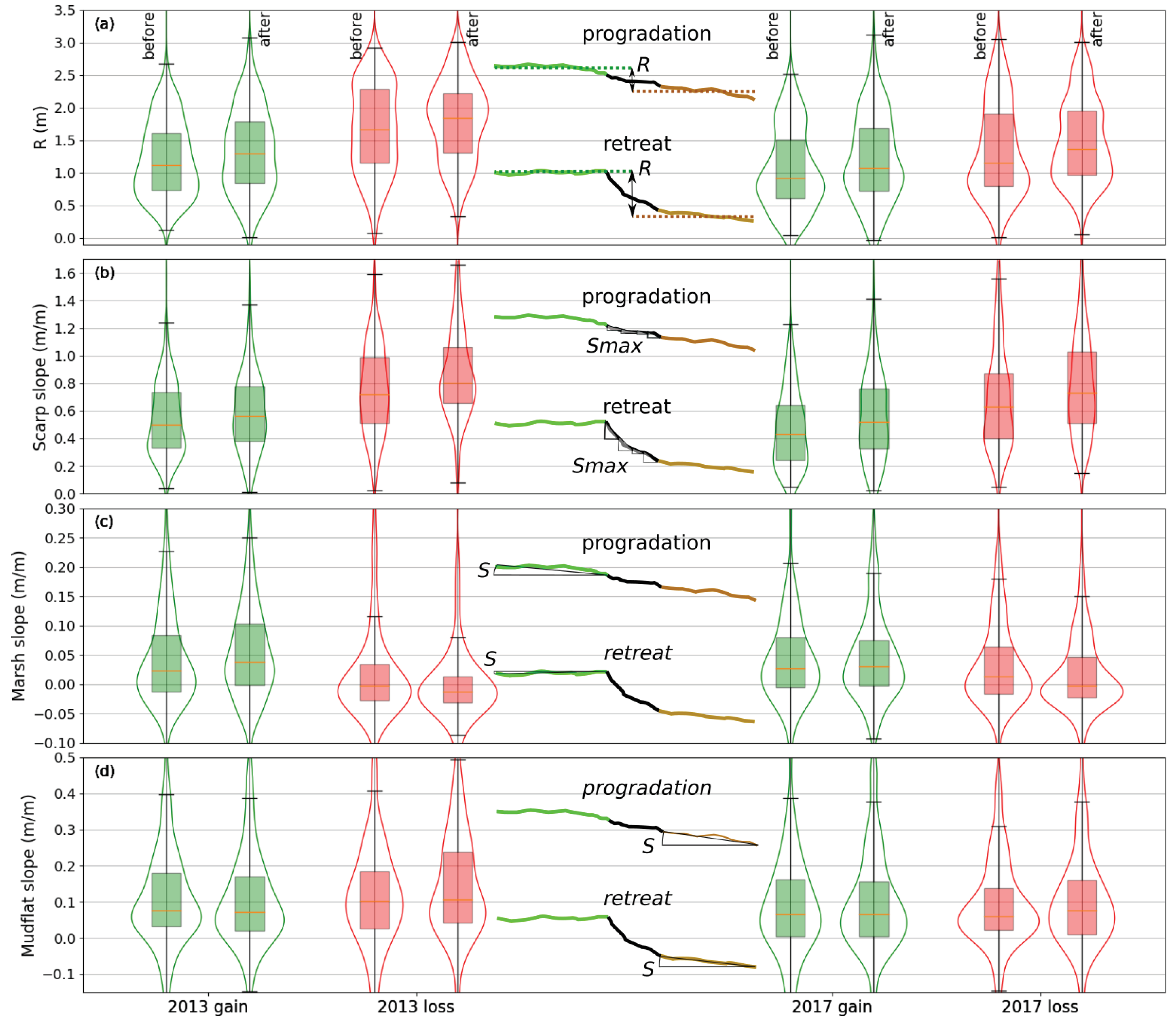 Remotesensing 12 00013 g009 Remotesensing 12 00013 g009