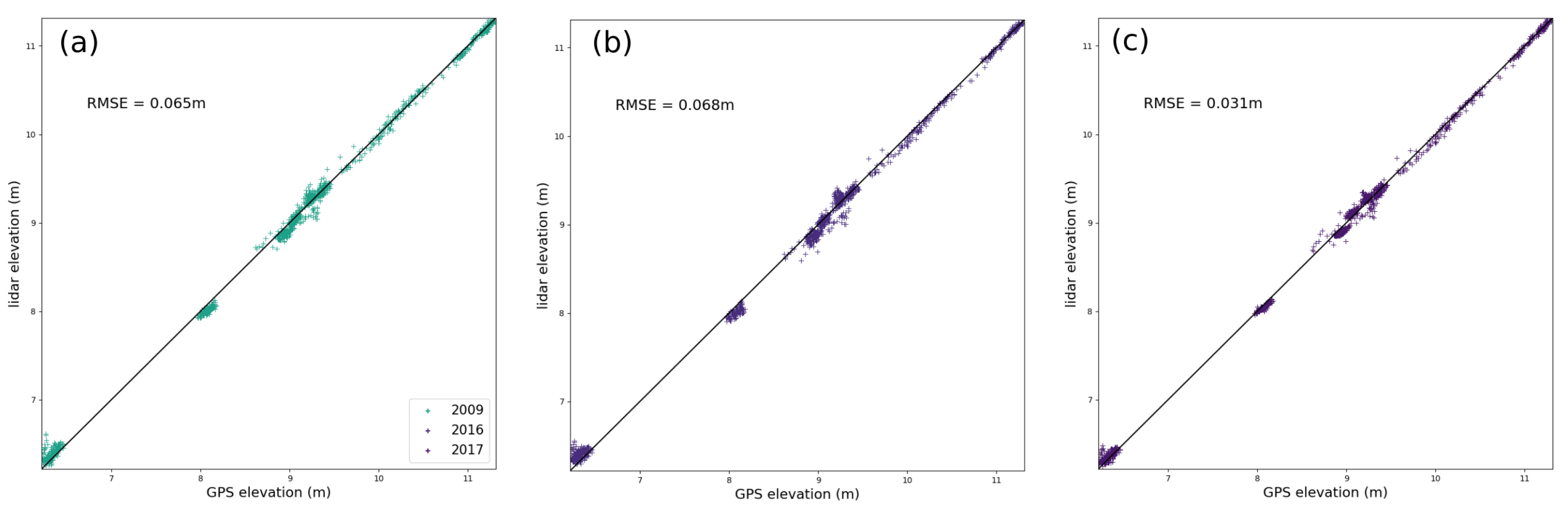 Remotesensing 12 00013 g0a2 Remotesensing 12 00013 g0a2