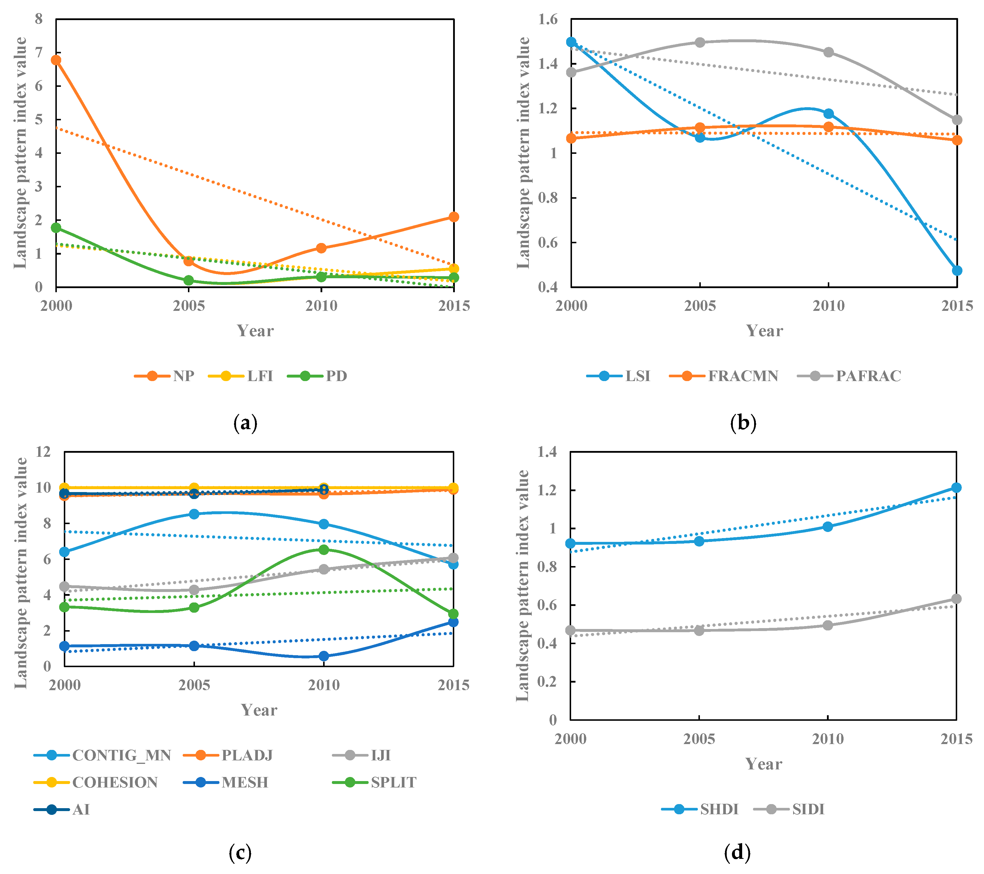Remotesensing 12 00014 g008 Remotesensing 12 00014 g008
