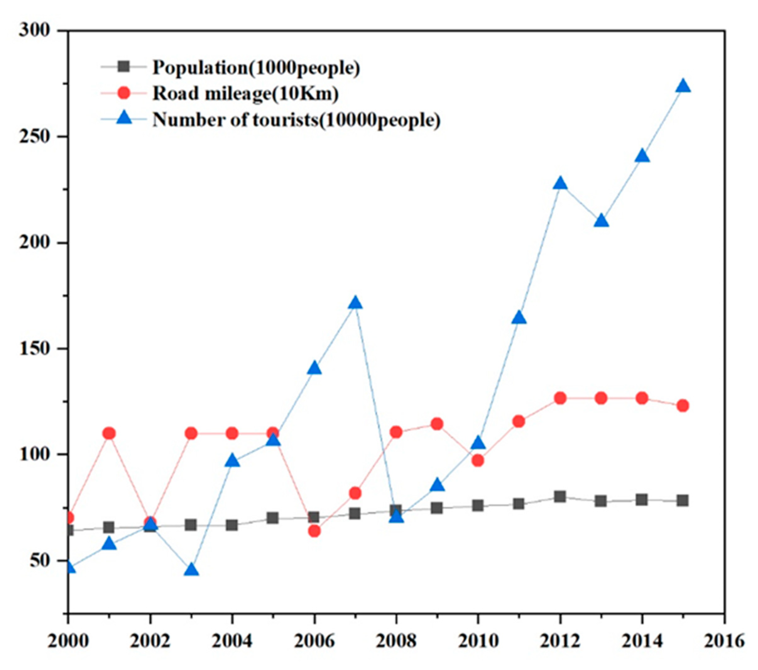 Remotesensing 12 00014 g010 Remotesensing 12 00014 g010