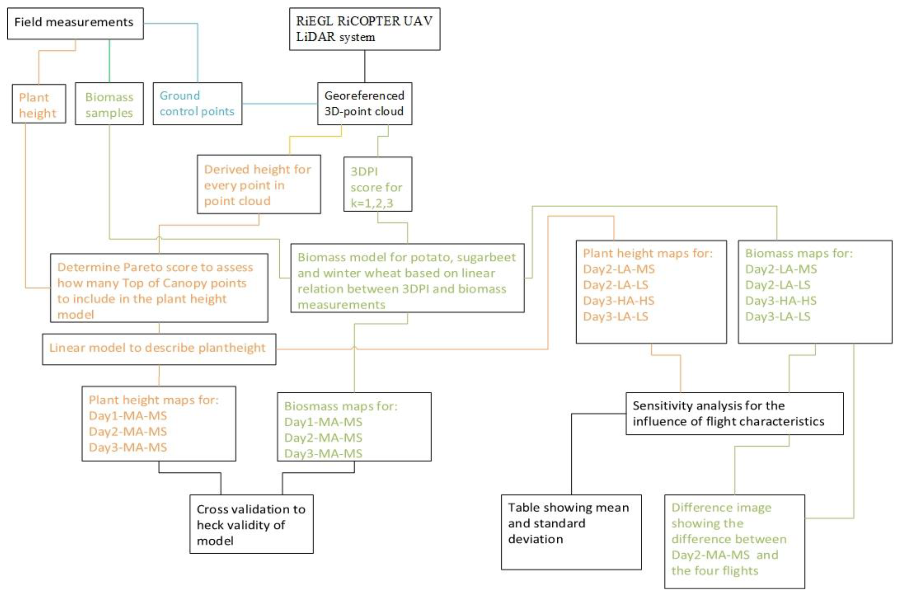 Remotesensing 12 00017 g002