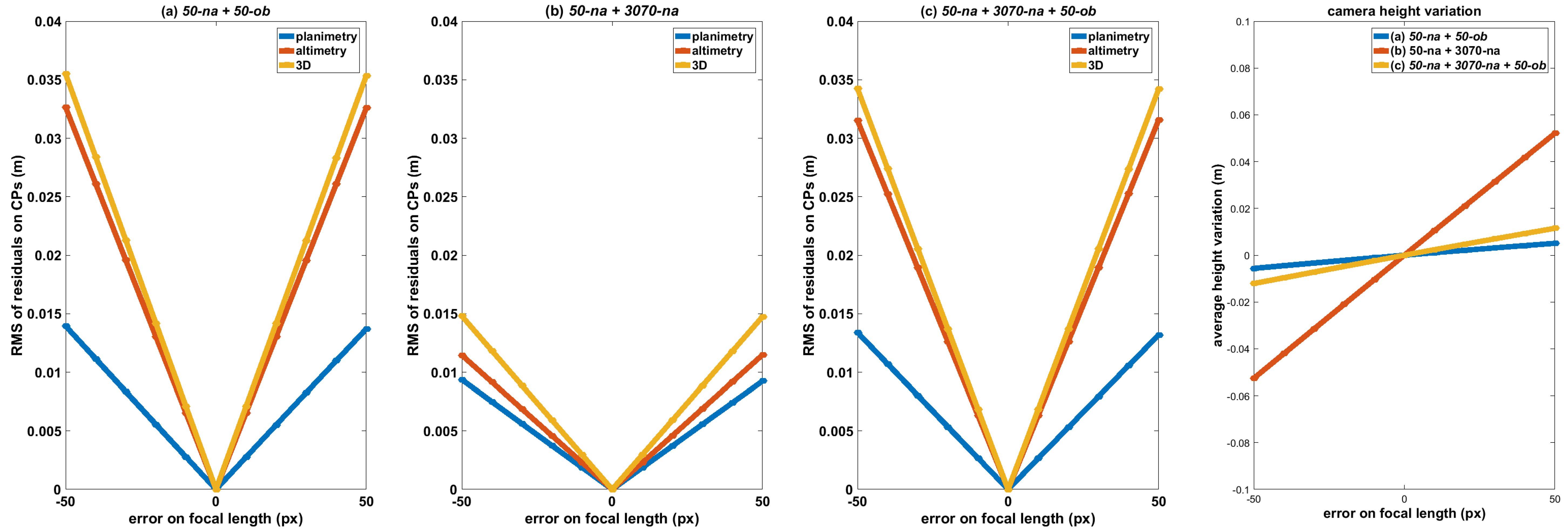Remotesensing 12 00022 g005 Remotesensing 12 00022 g005
