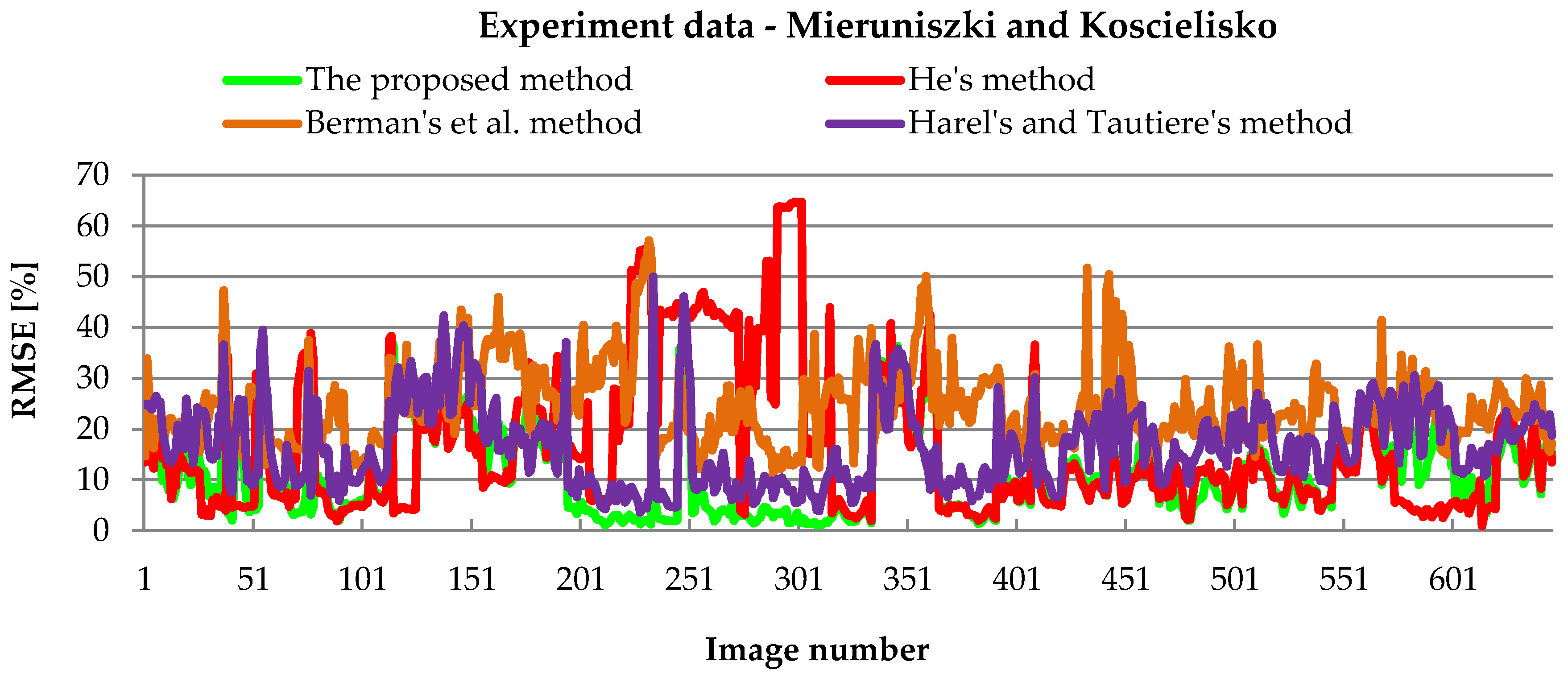 Remotesensing 12 00025 g014