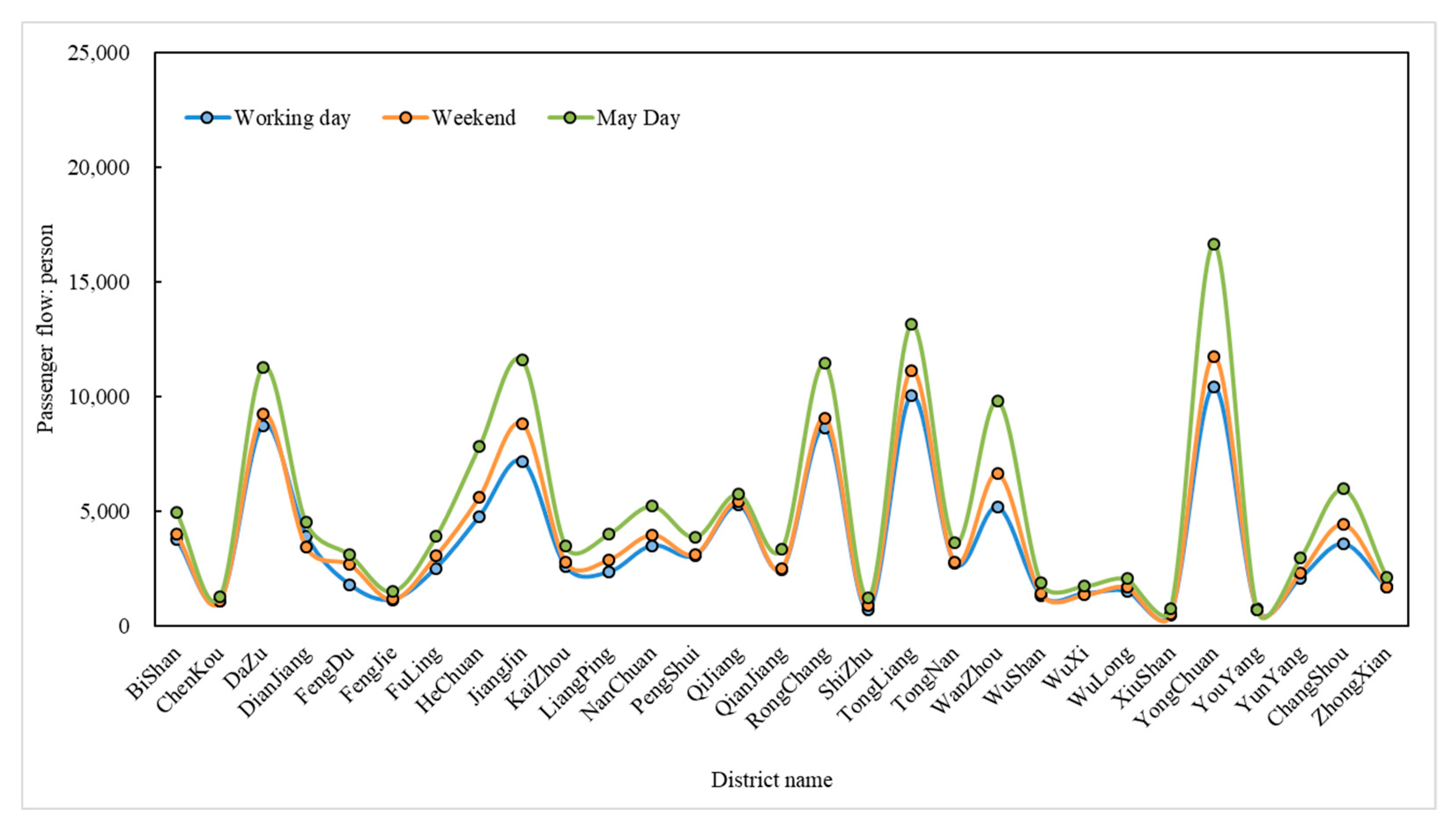 Remote Sensing | Free Full-Text | Exploring Spatial and ...