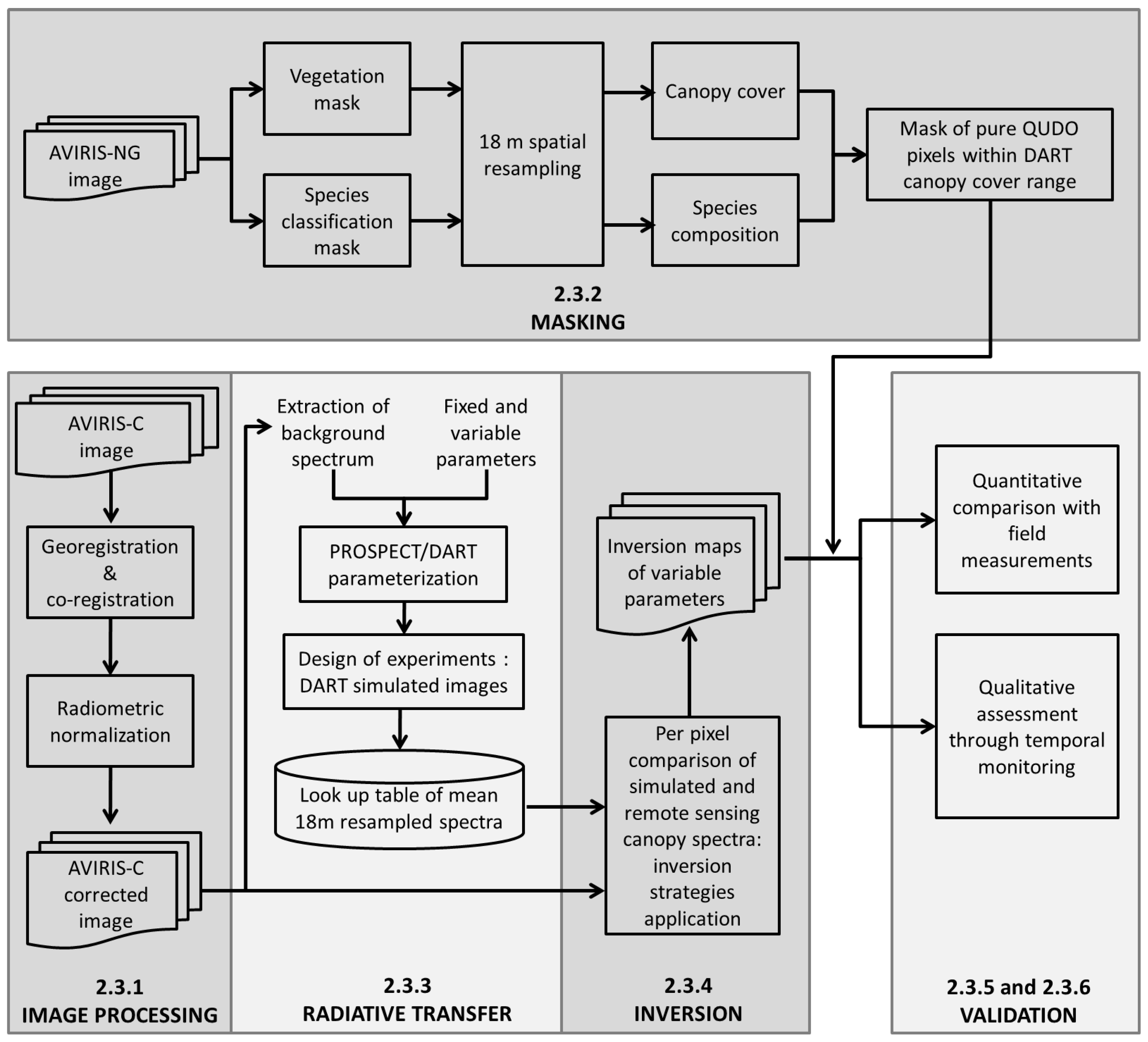 Remotesensing 12 00028 g002 Remotesensing 12 00028 g002