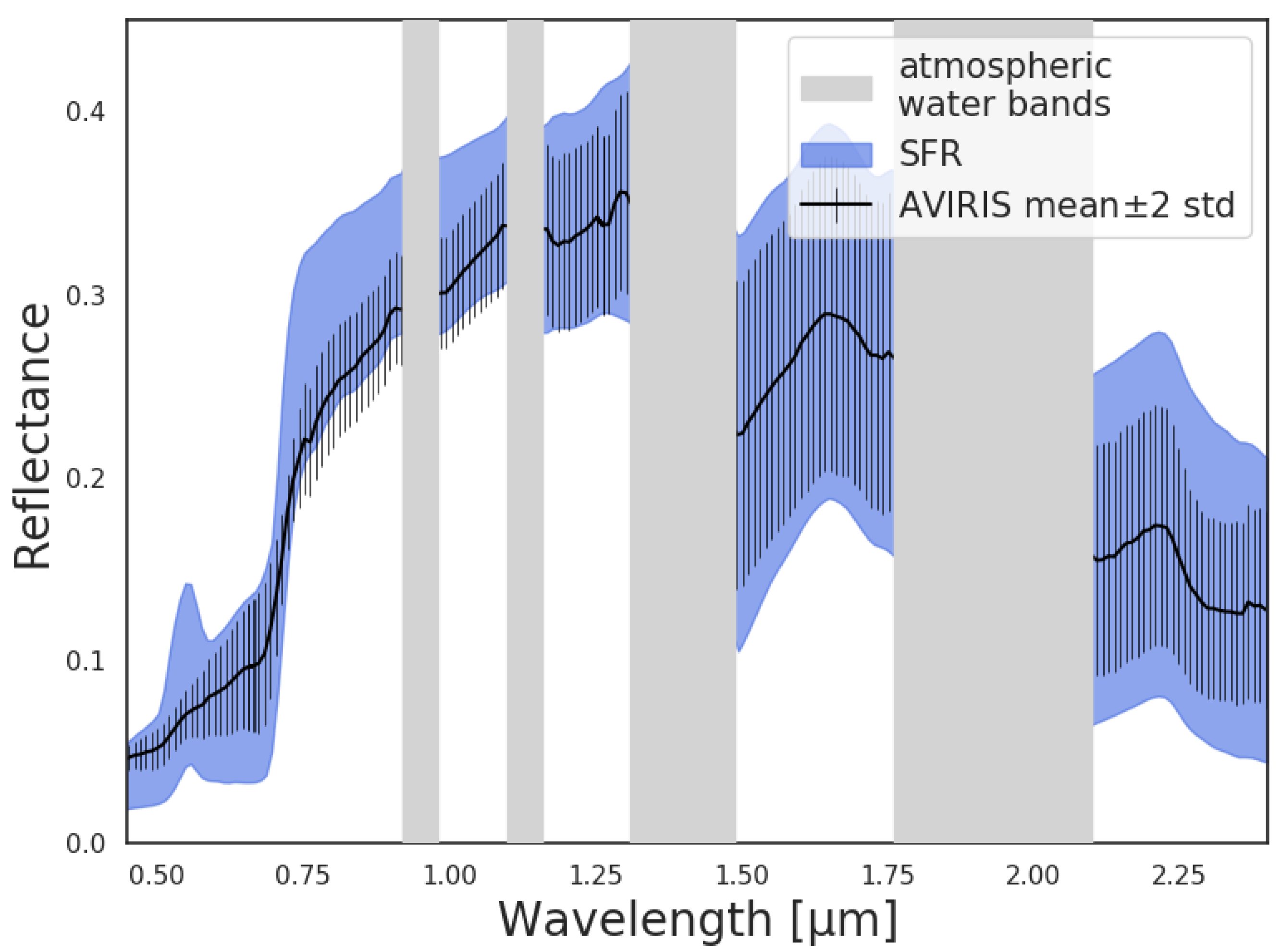 Remotesensing 12 00028 g005 Remotesensing 12 00028 g005