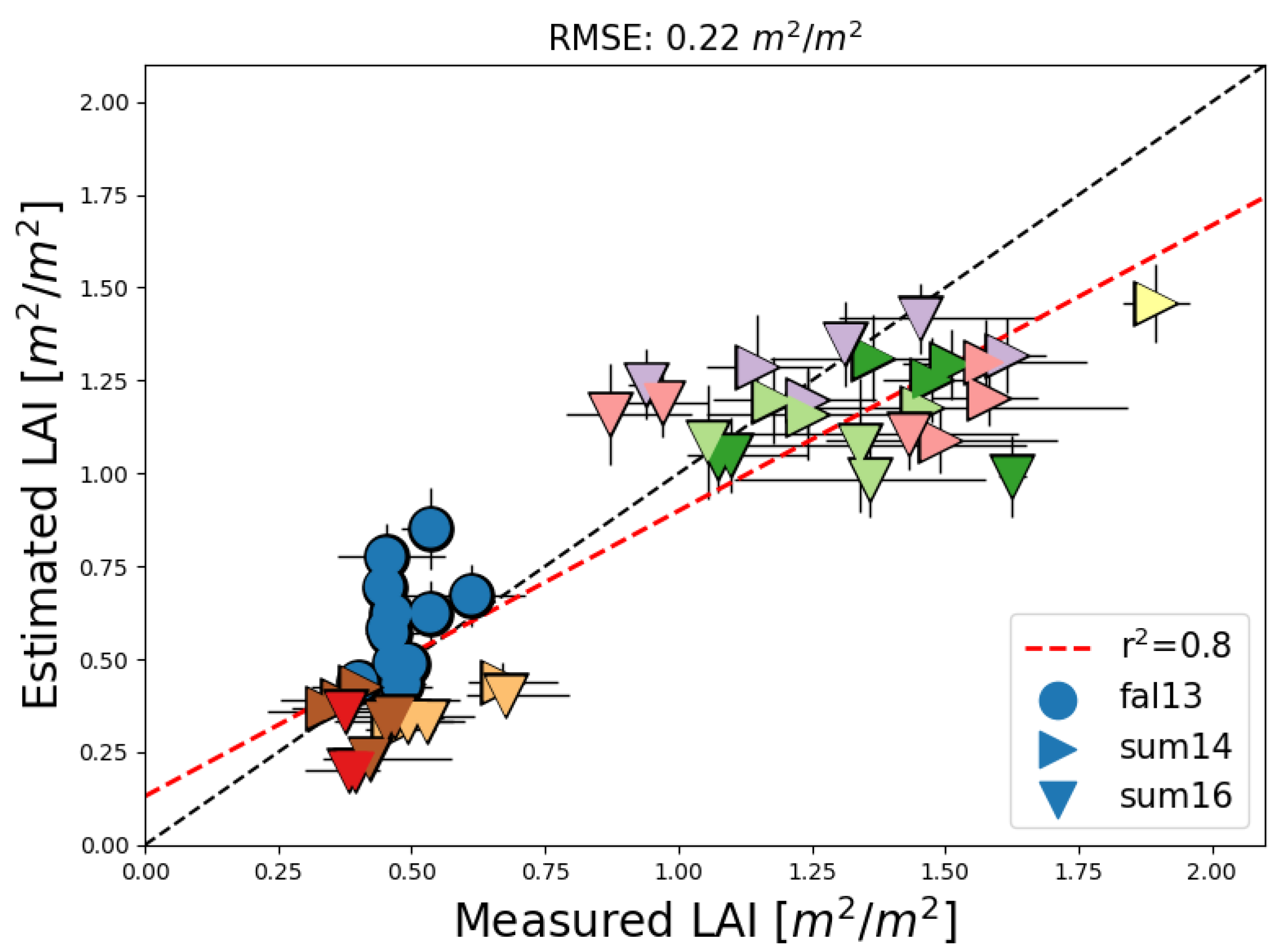 Remotesensing 12 00028 g009 Remotesensing 12 00028 g009