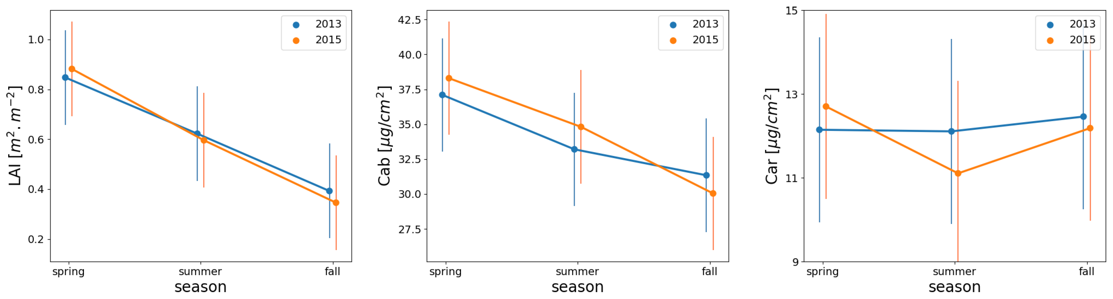 Remotesensing 12 00028 g012 Remotesensing 12 00028 g012