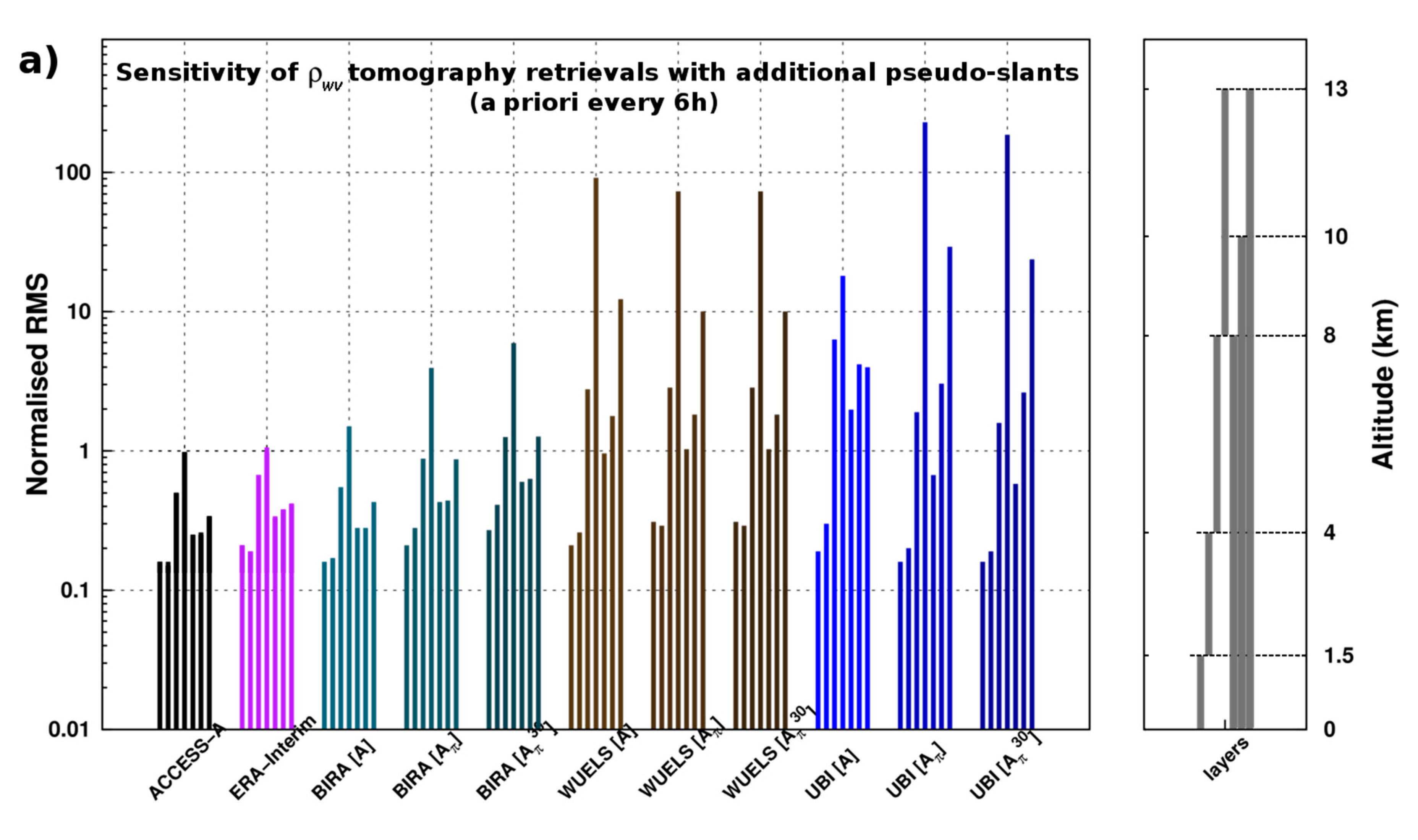 Remotesensing 12 00030 g008a