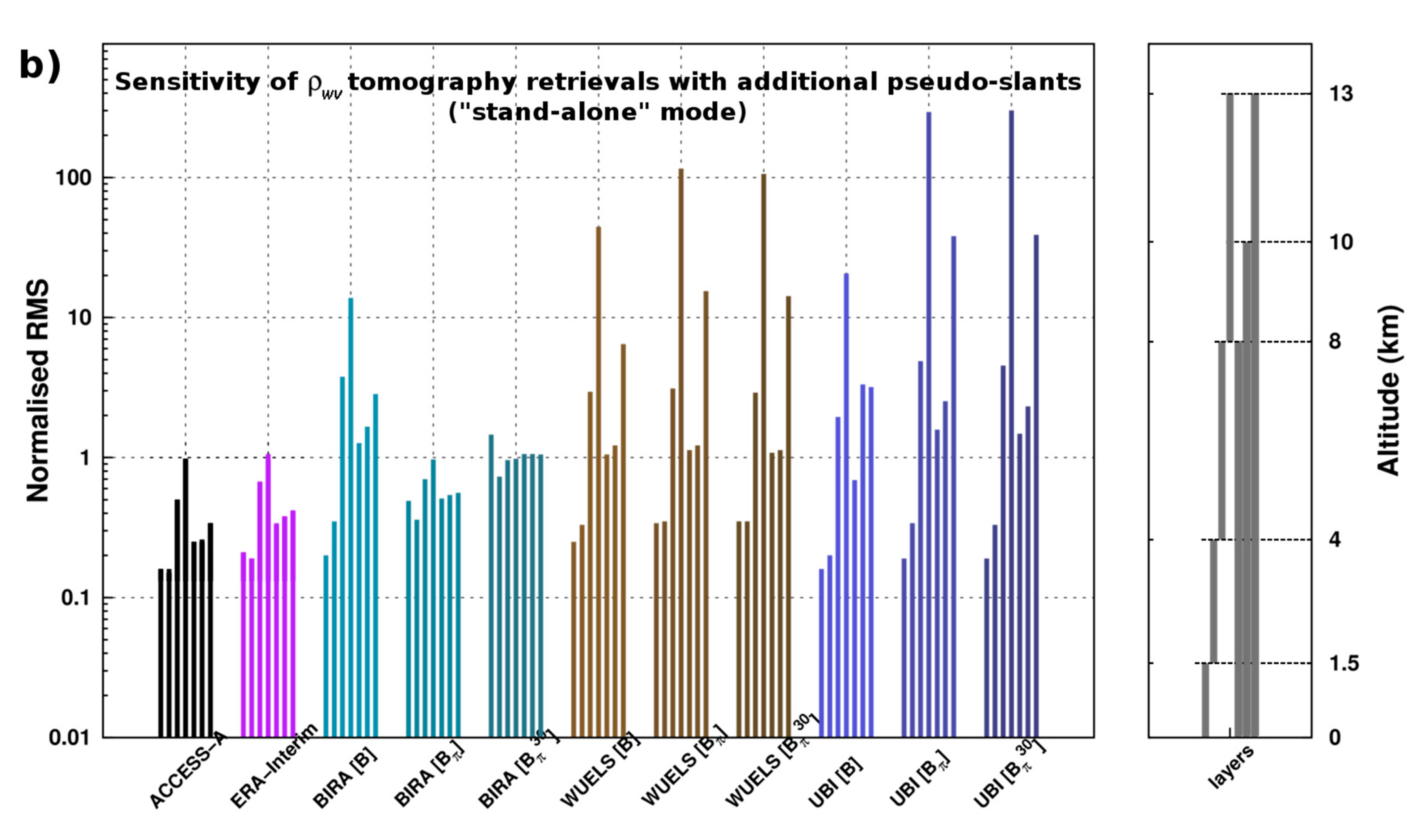 Remotesensing 12 00030 g008b