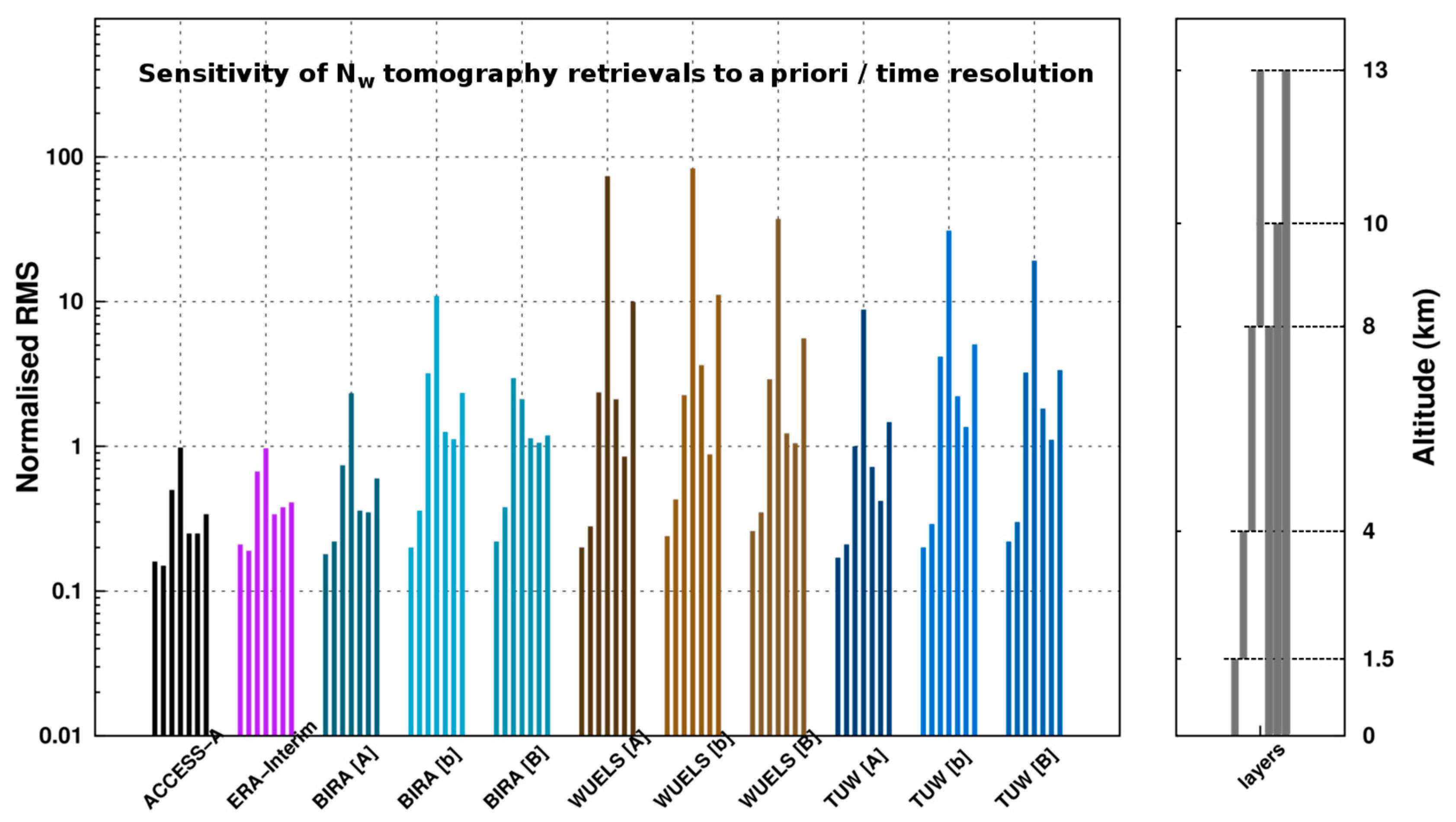 Remotesensing 12 00030 g010