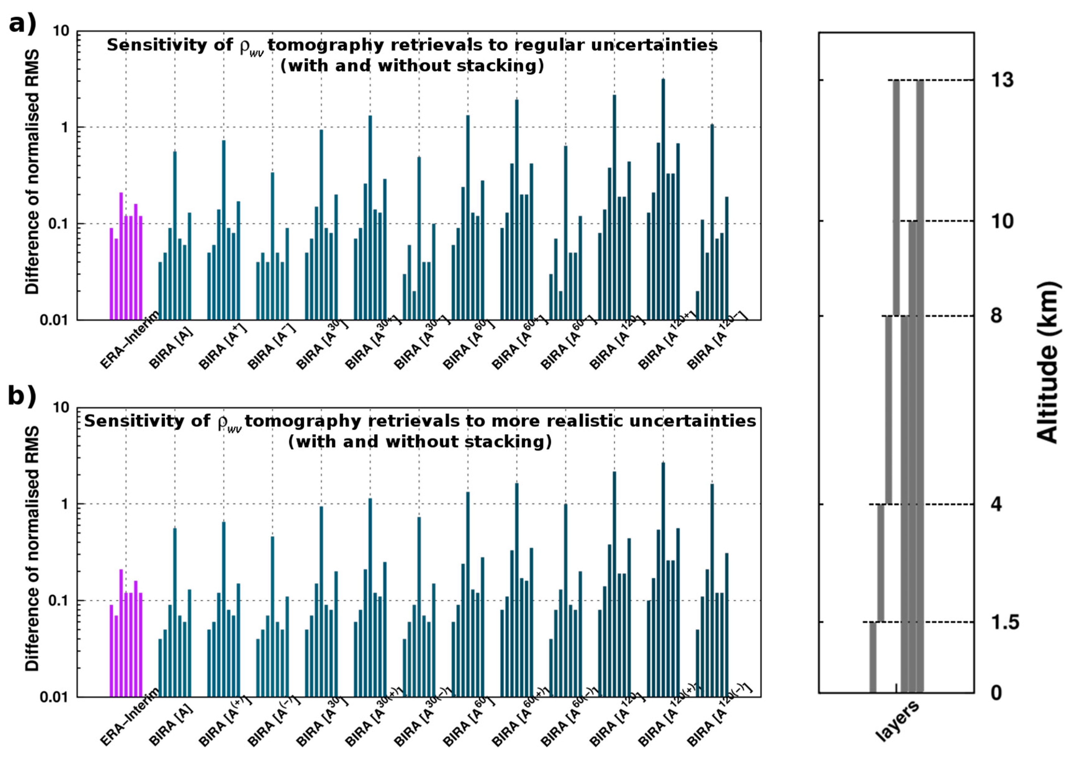 Remotesensing 12 00030 g011