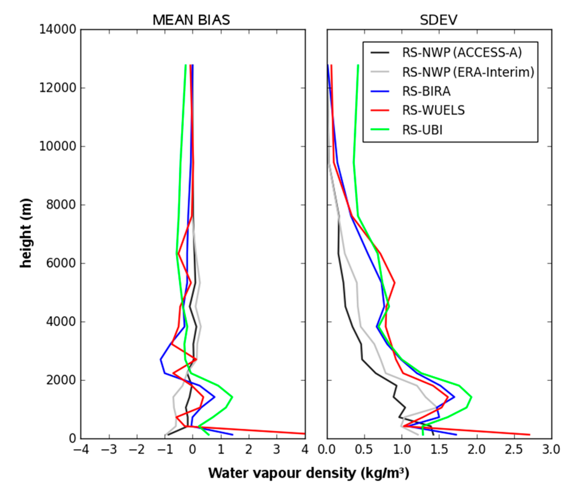 Remotesensing 12 00030 g012