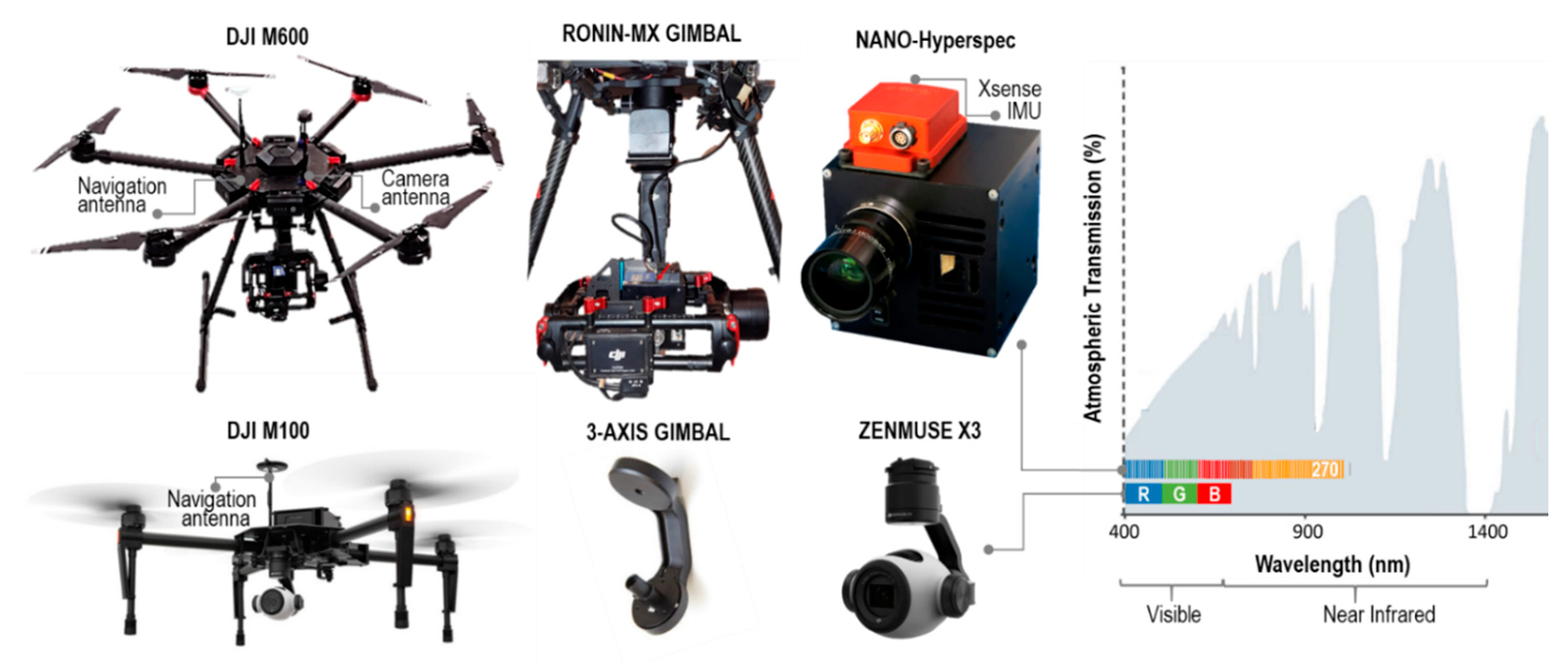 Remotesensing 12 00034 g002 Remotesensing 12 00034 g002