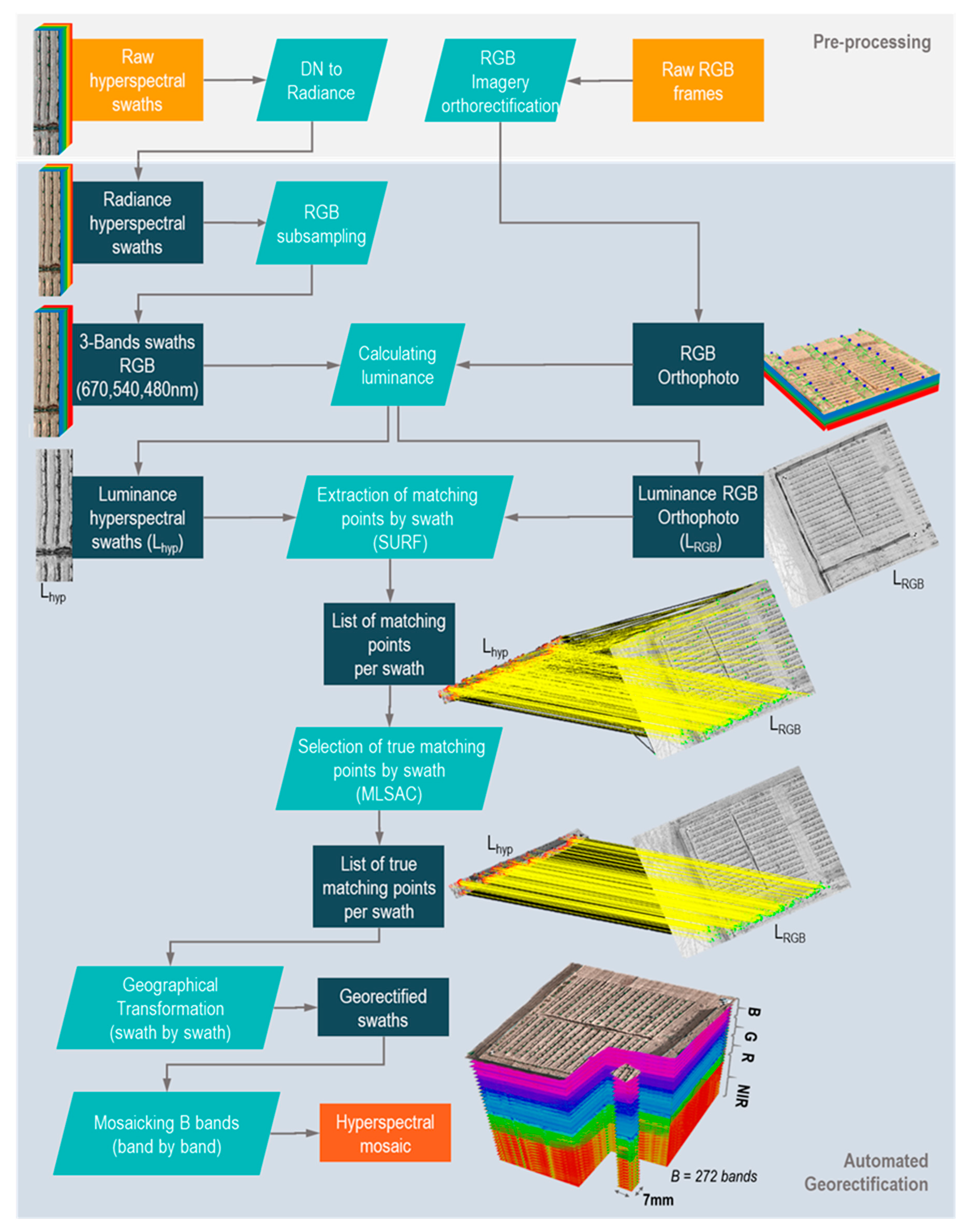 Remotesensing 12 00034 g004 Remotesensing 12 00034 g004