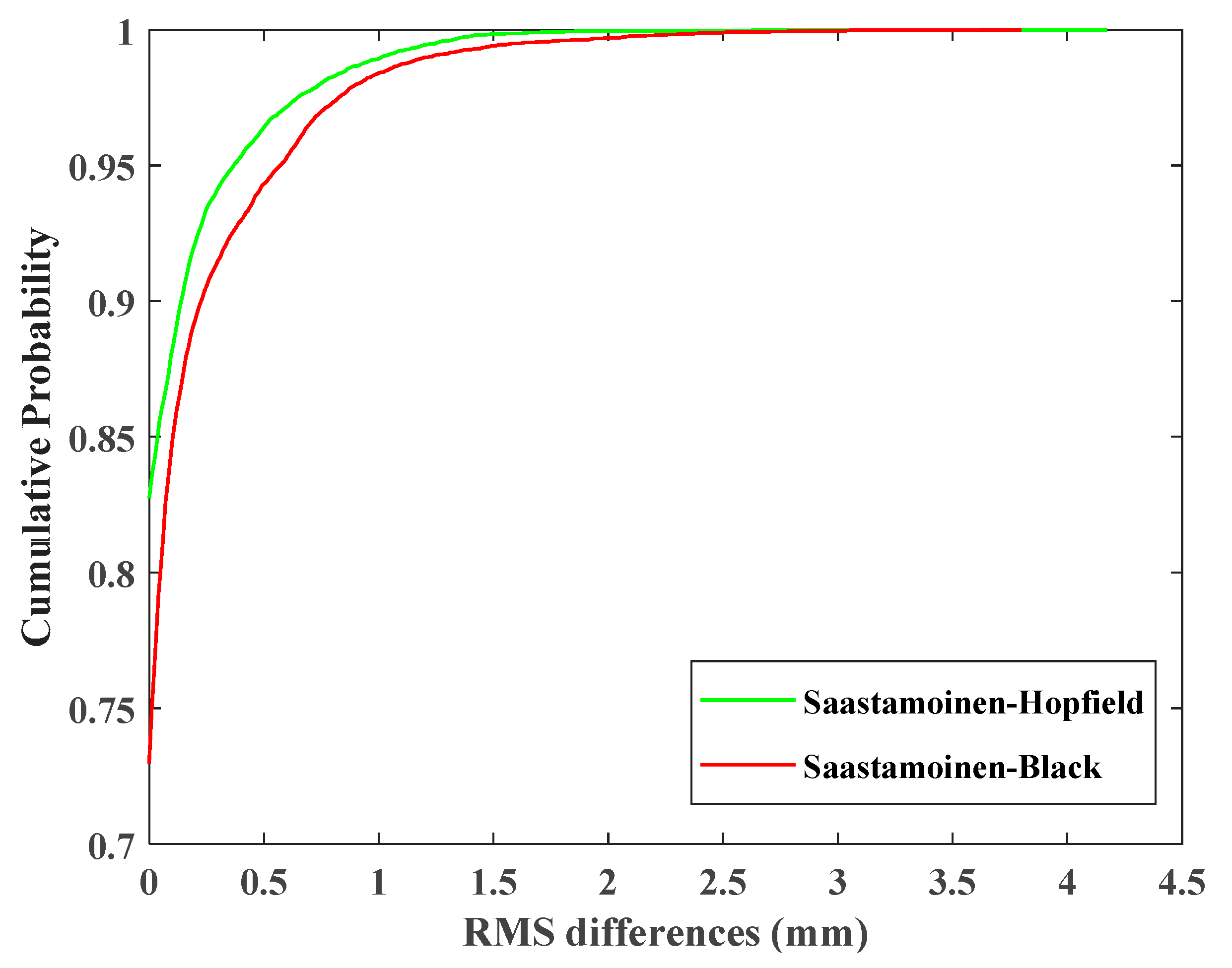 Remotesensing 12 00035 g011