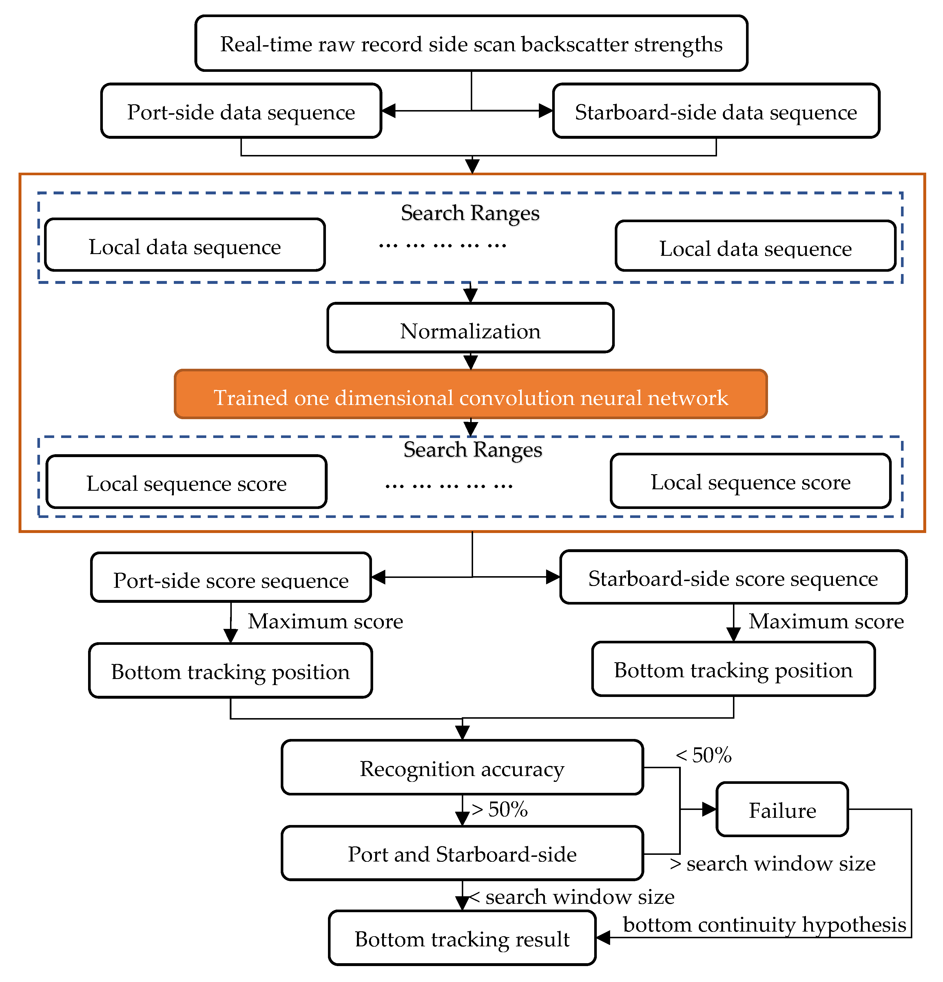 Remotesensing 12 00037 g006