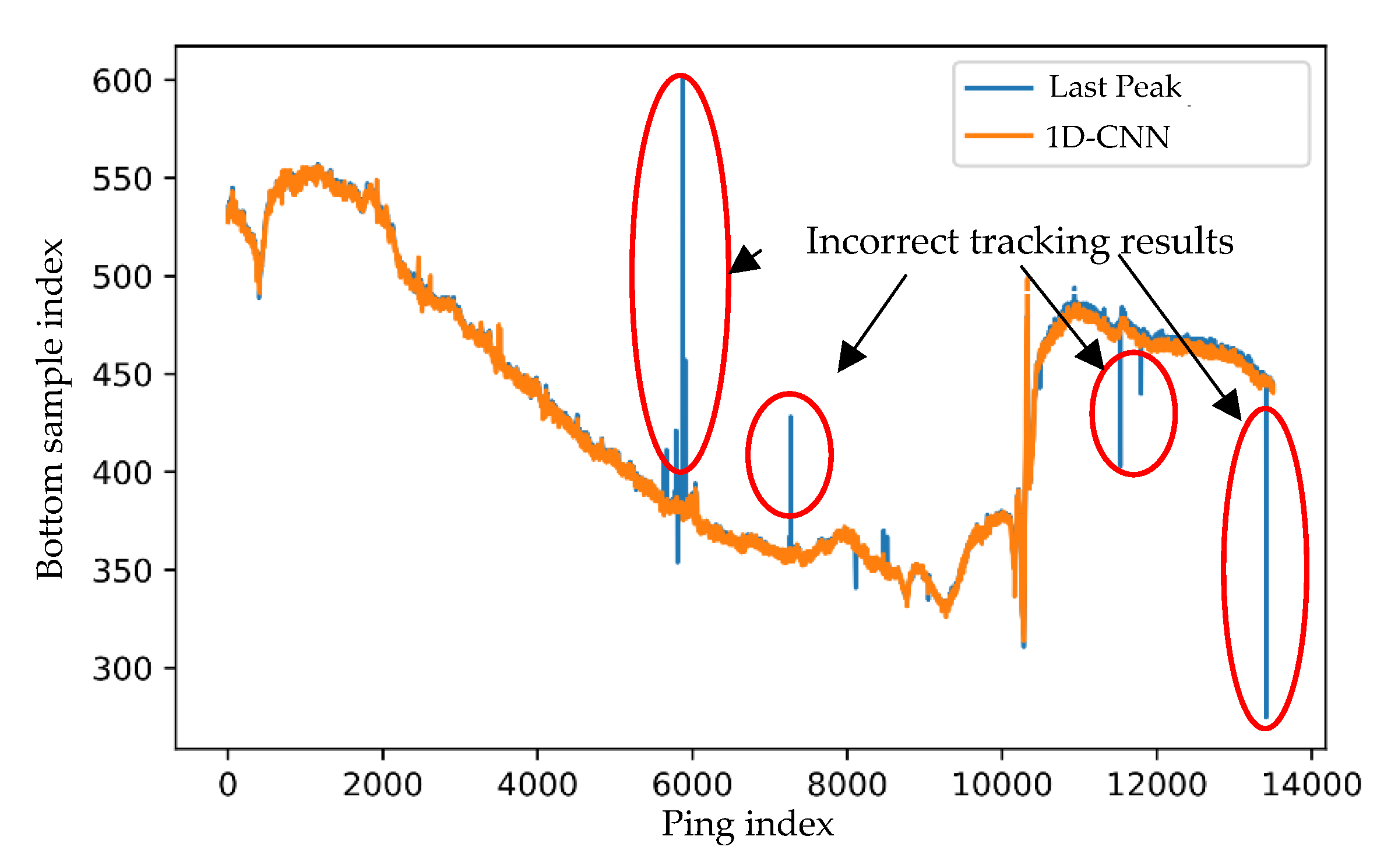 Remotesensing 12 00037 g014