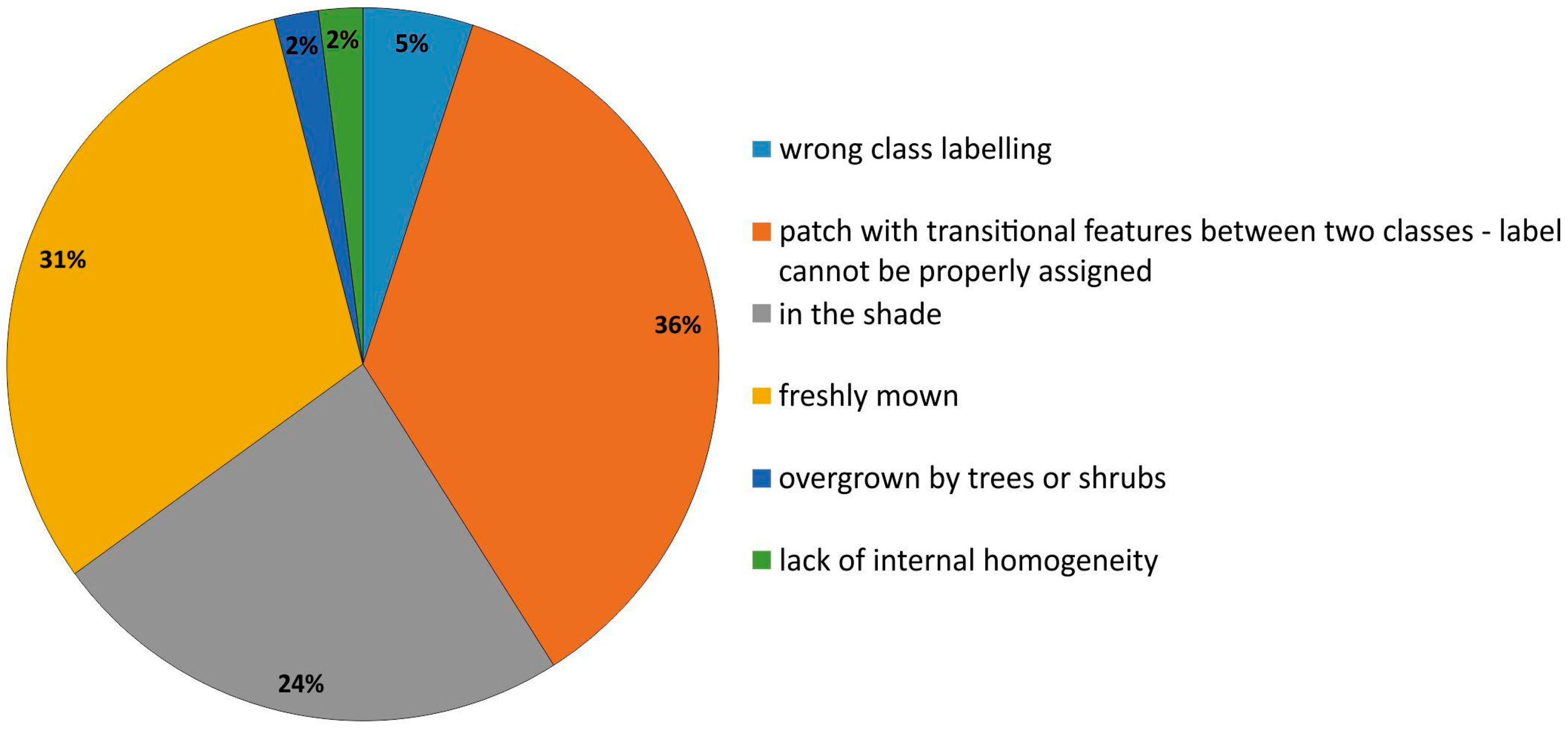 Remotesensing 12 00039 g006 Remotesensing 12 00039 g006