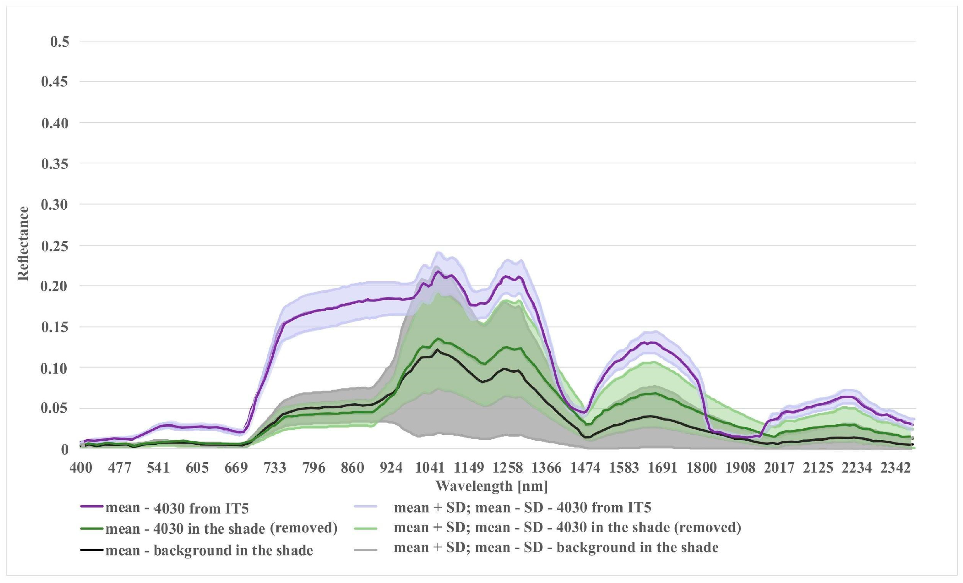 Remotesensing 12 00039 g011 Remotesensing 12 00039 g011