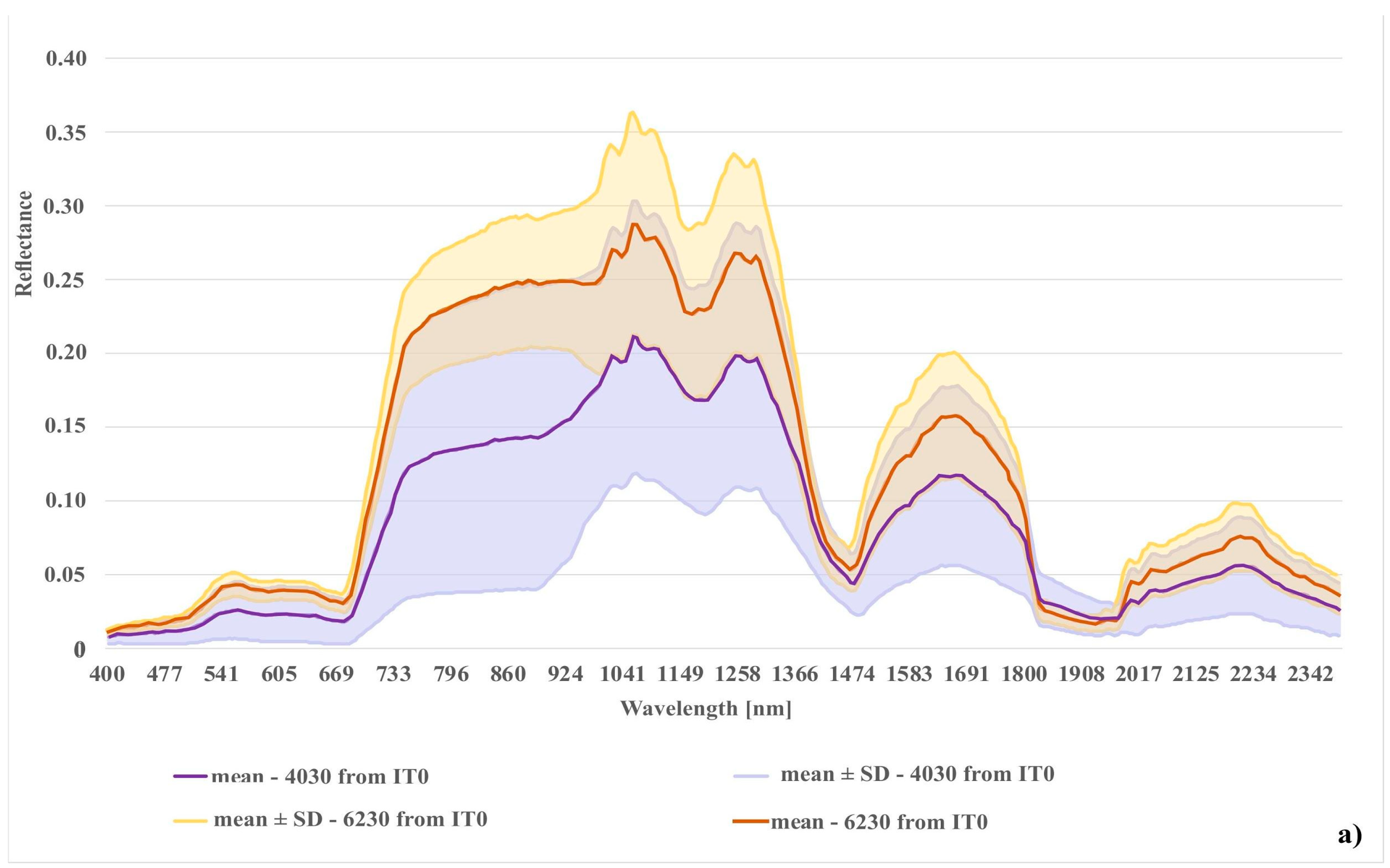 Remotesensing 12 00039 g012a Remotesensing 12 00039 g012a