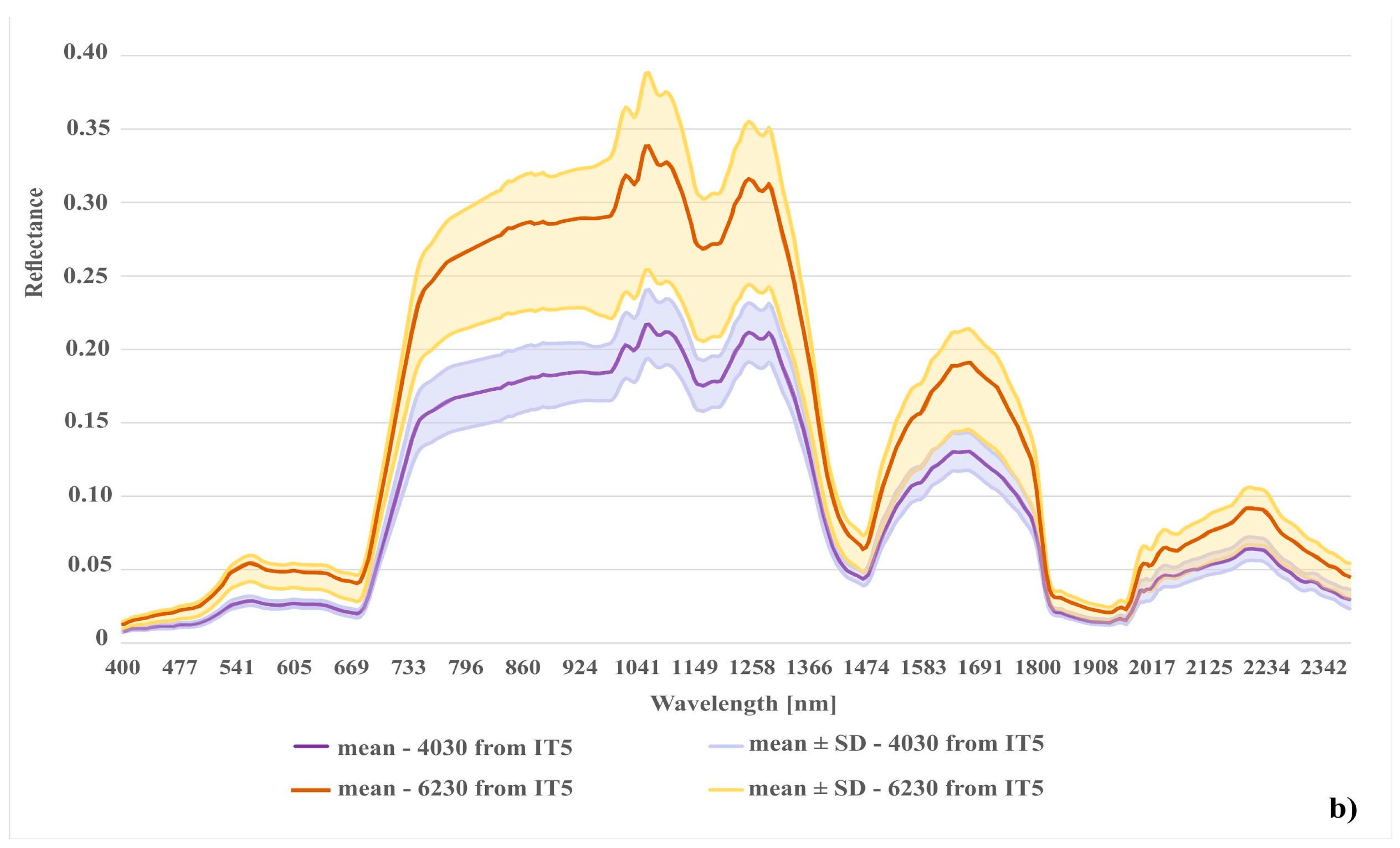 Remotesensing 12 00039 g012b Remotesensing 12 00039 g012b