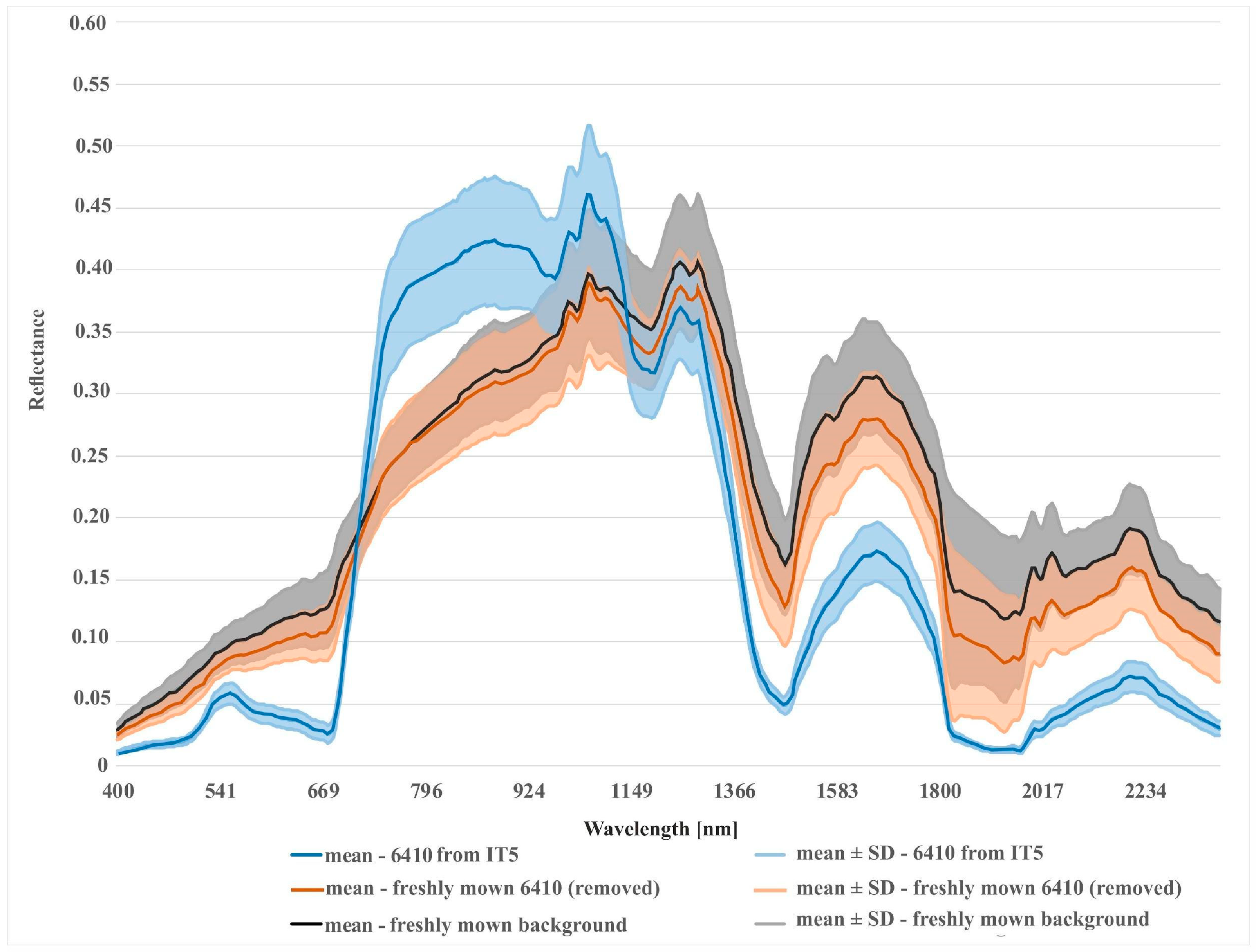Remotesensing 12 00039 g013 Remotesensing 12 00039 g013